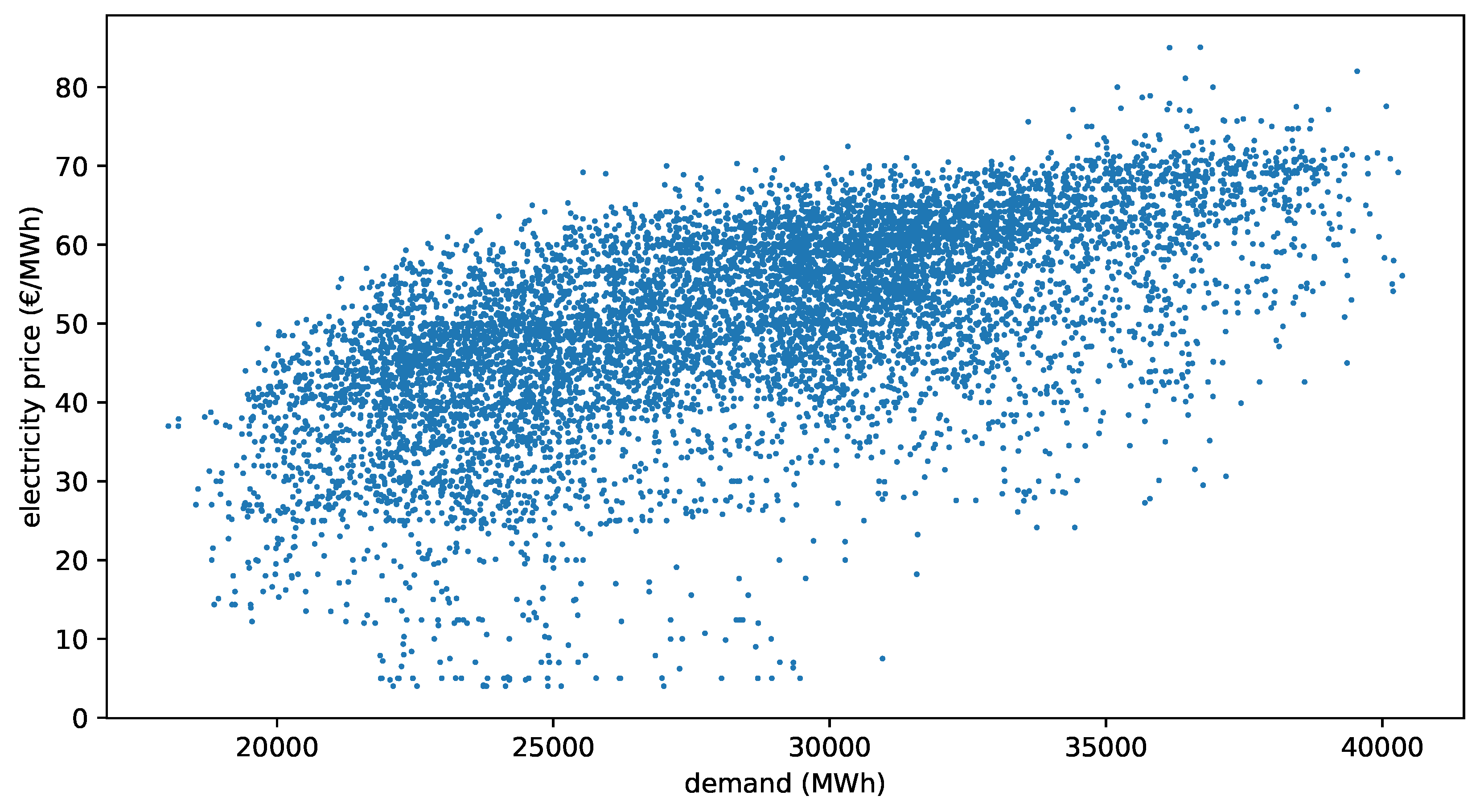 Energies 12 02082 g003