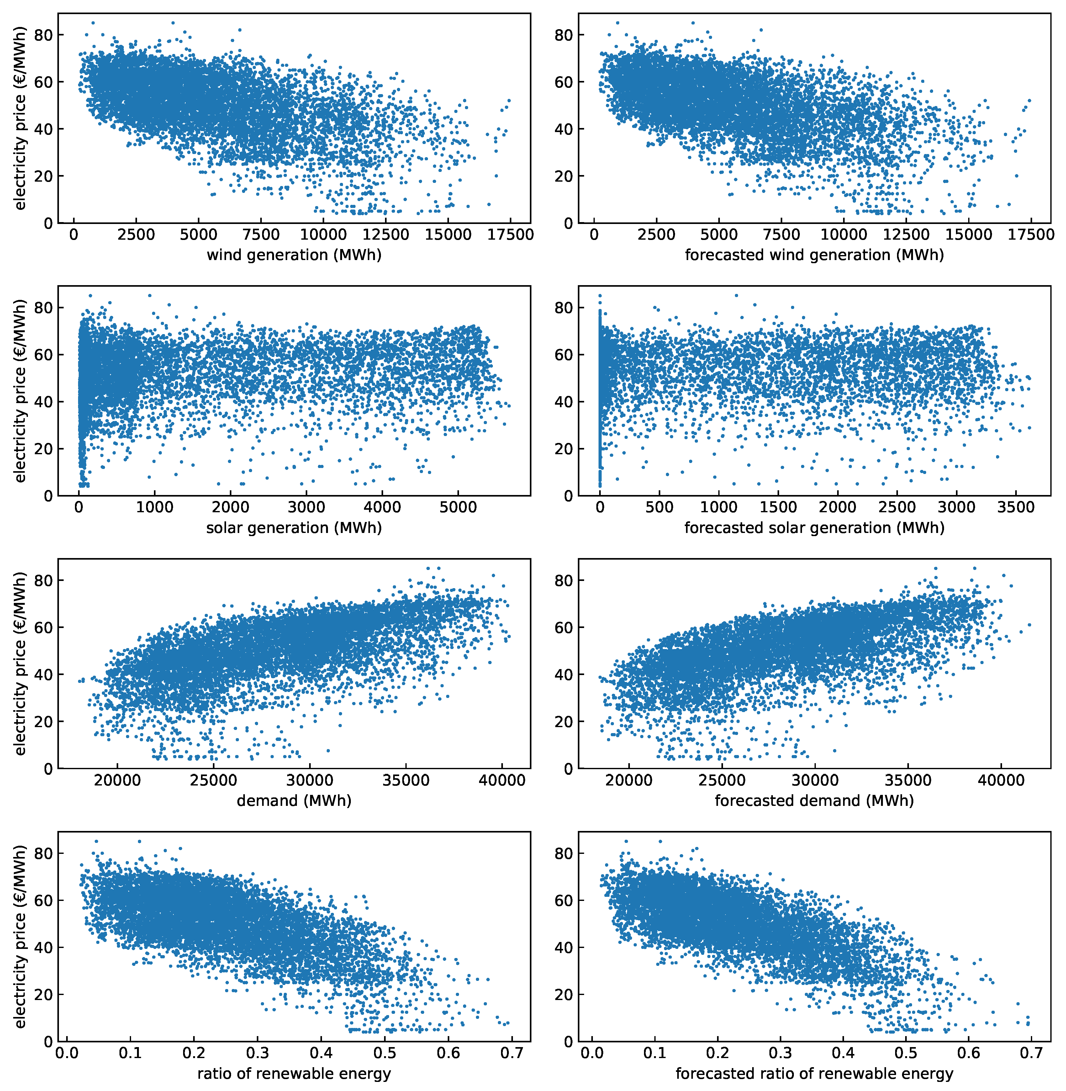 Energies 12 02082 g005