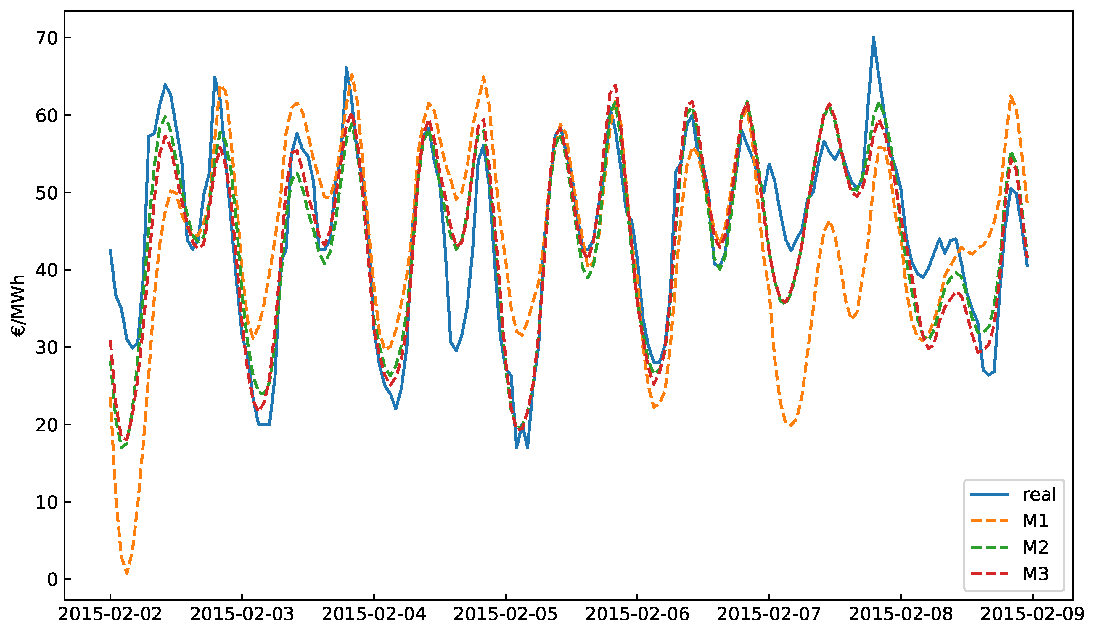 Energies 12 02082 g007