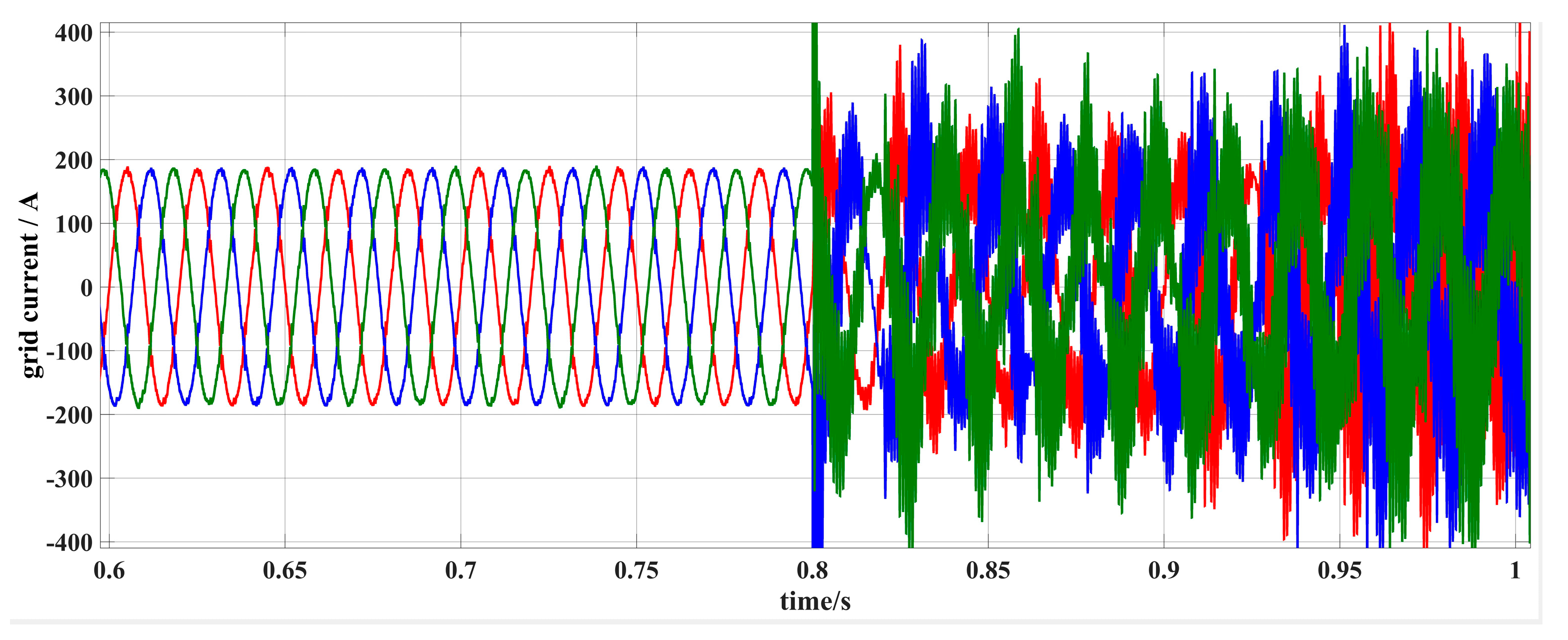 Energies 12 02084 g005