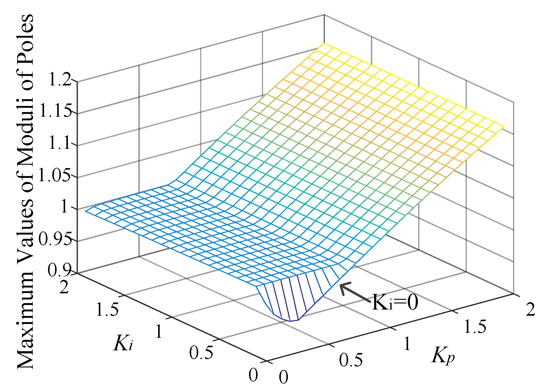 Energies 12 02084 g013