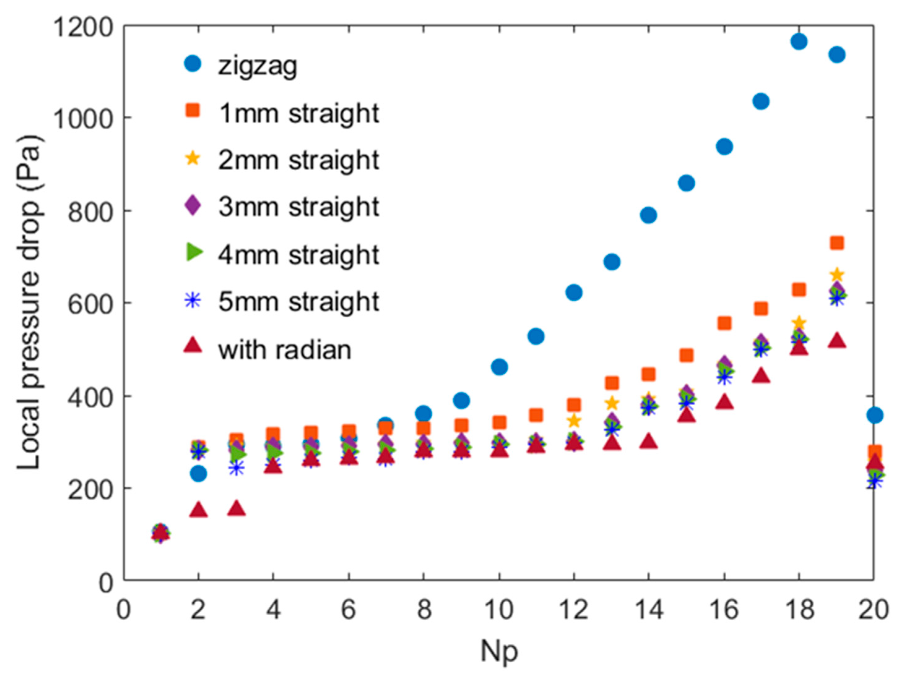Energies 12 02085 g005