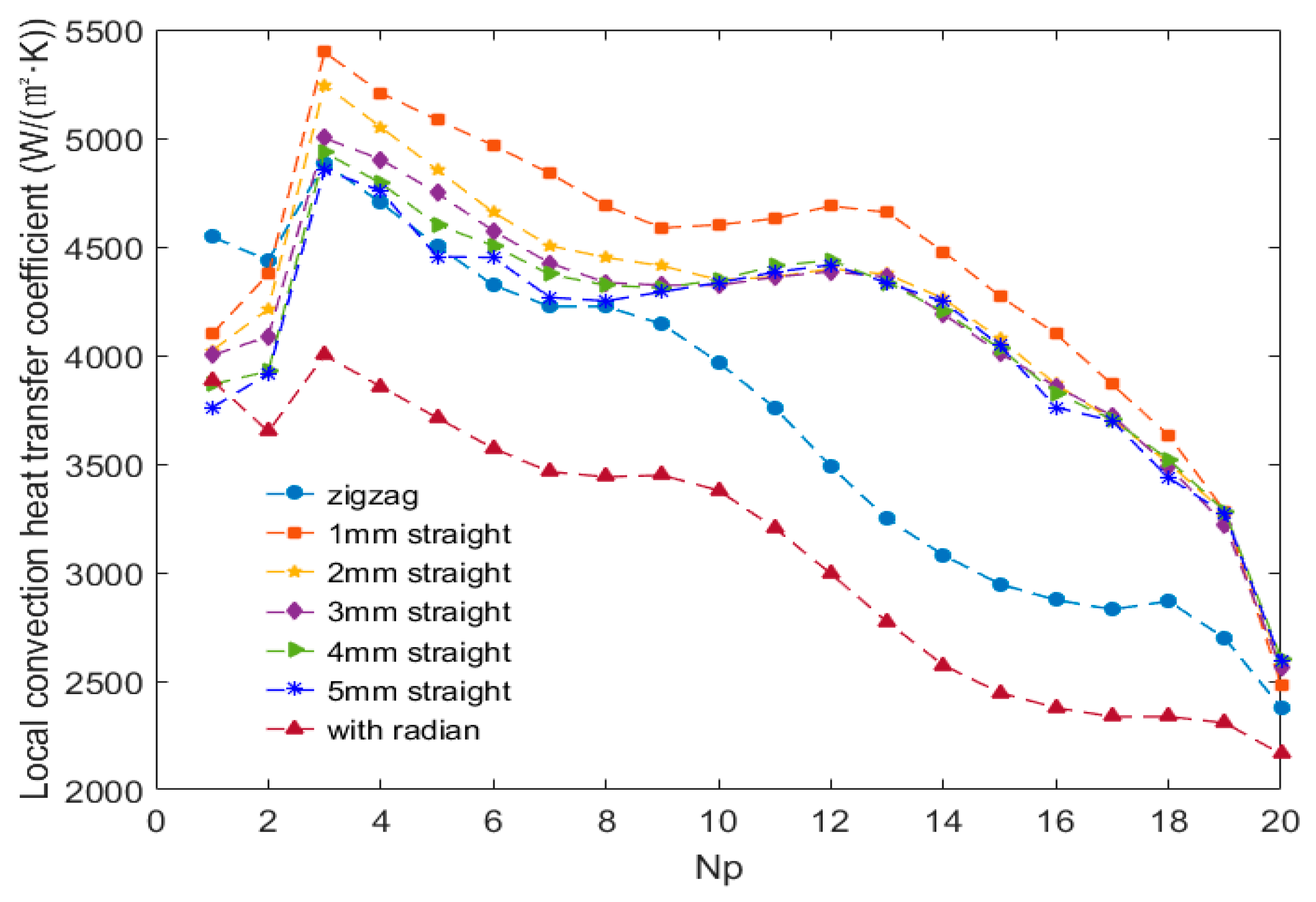 Energies 12 02085 g007
