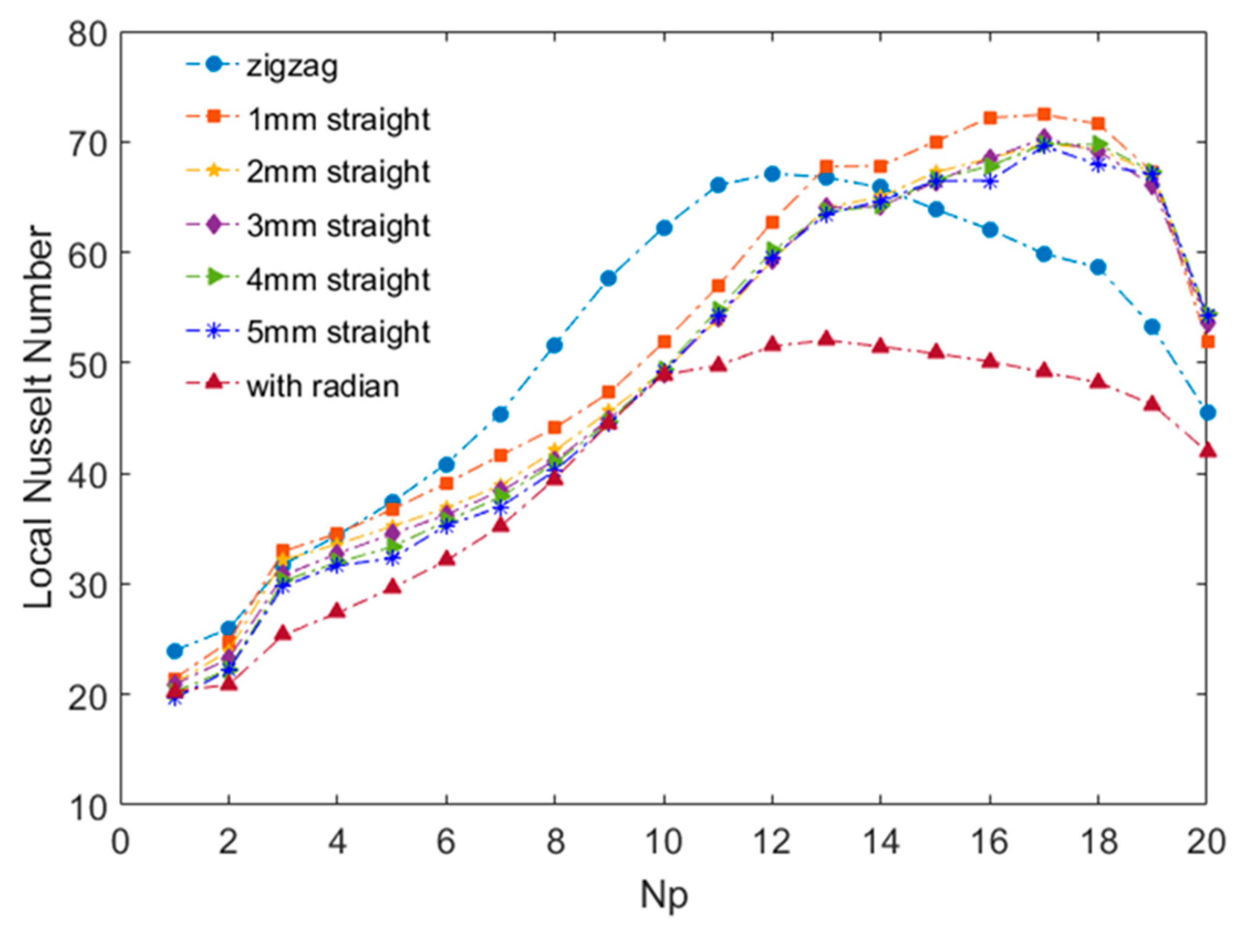 Energies 12 02085 g009