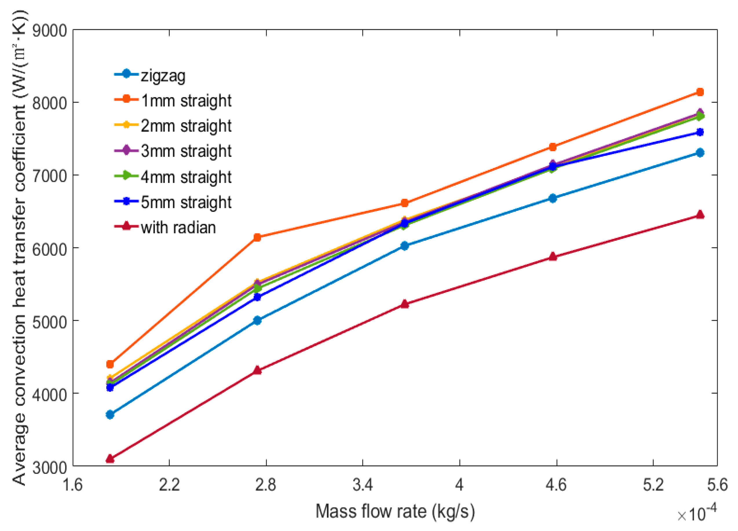 Energies 12 02085 g010