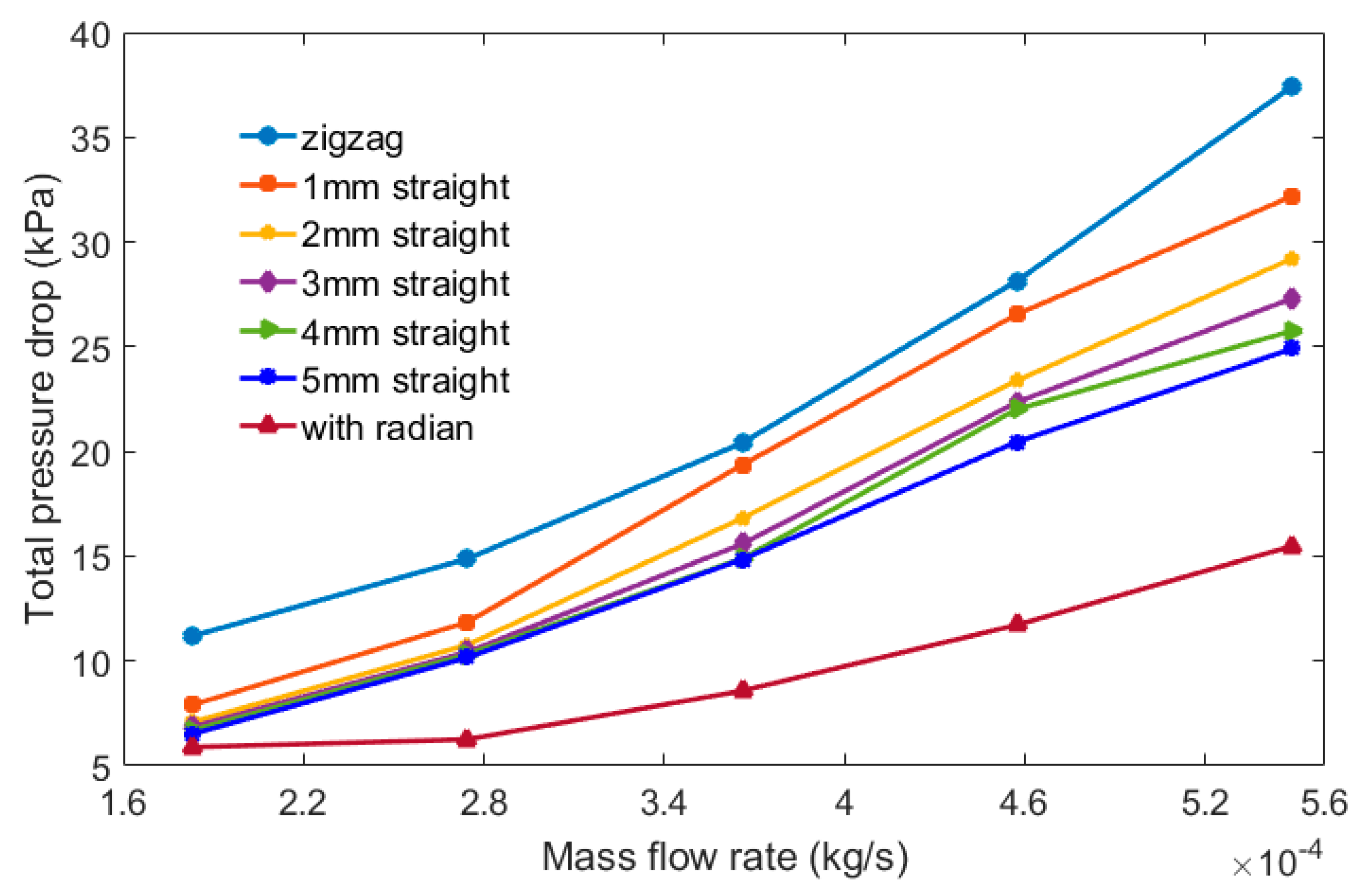 Energies 12 02085 g012