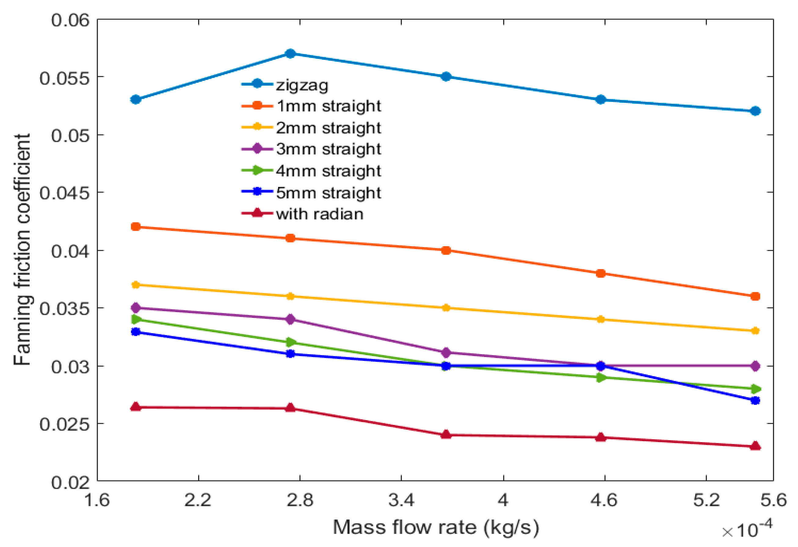 Energies 12 02085 g014
