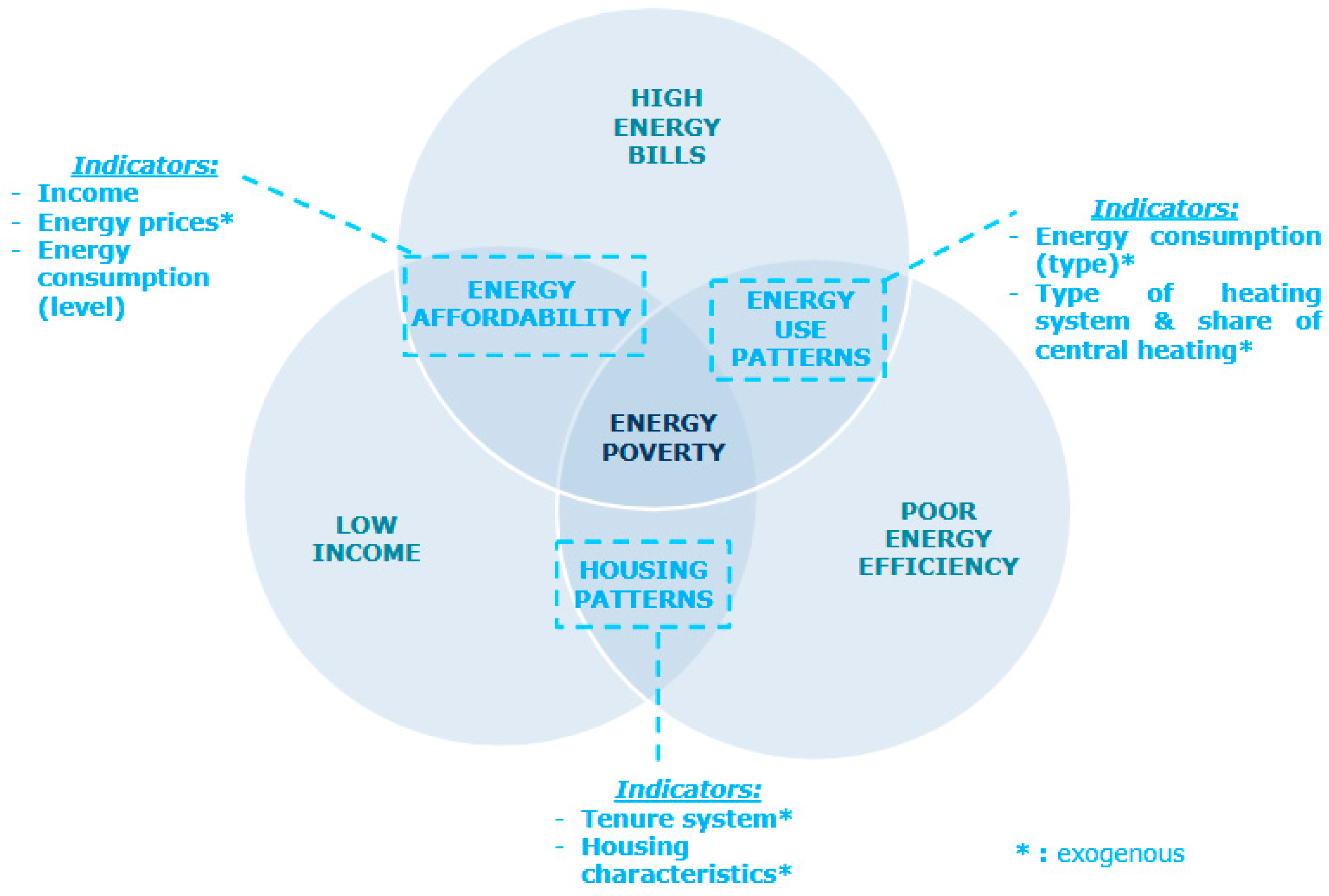 Energies 12 02089 g001