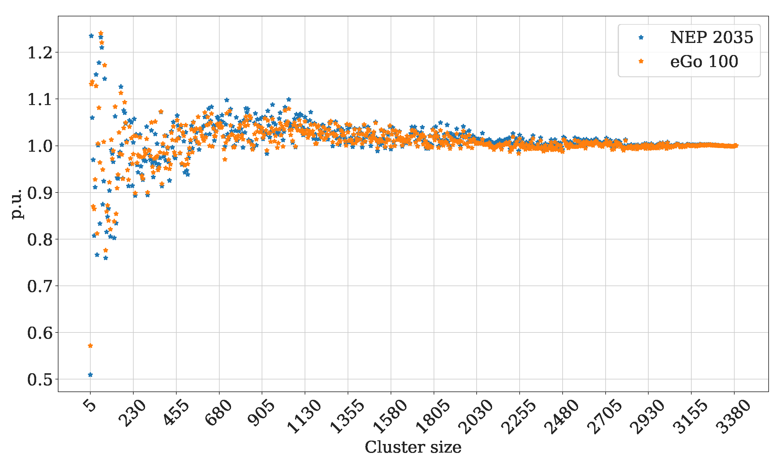 Energies 12 02091 g005