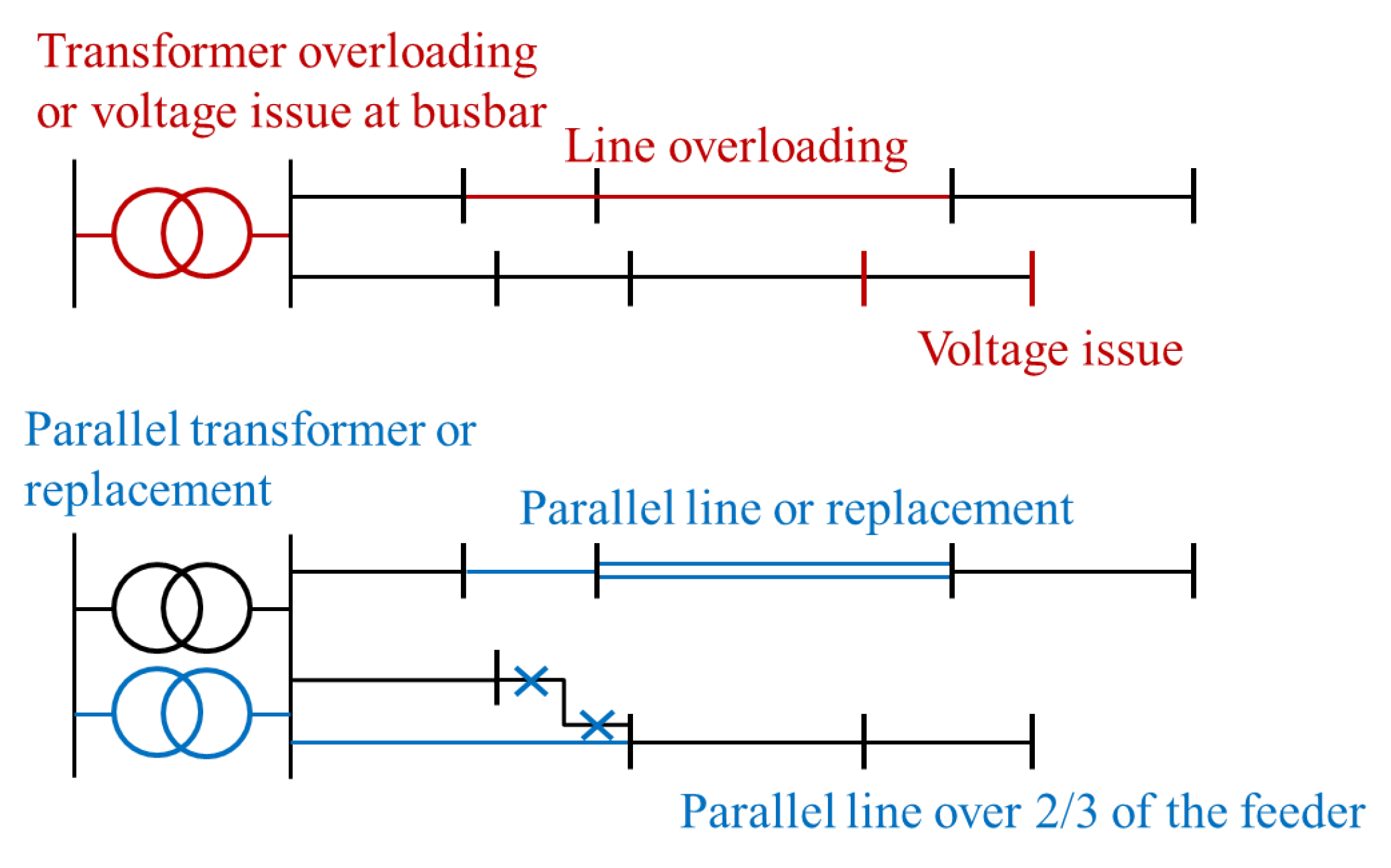 Energies 12 02091 g007
