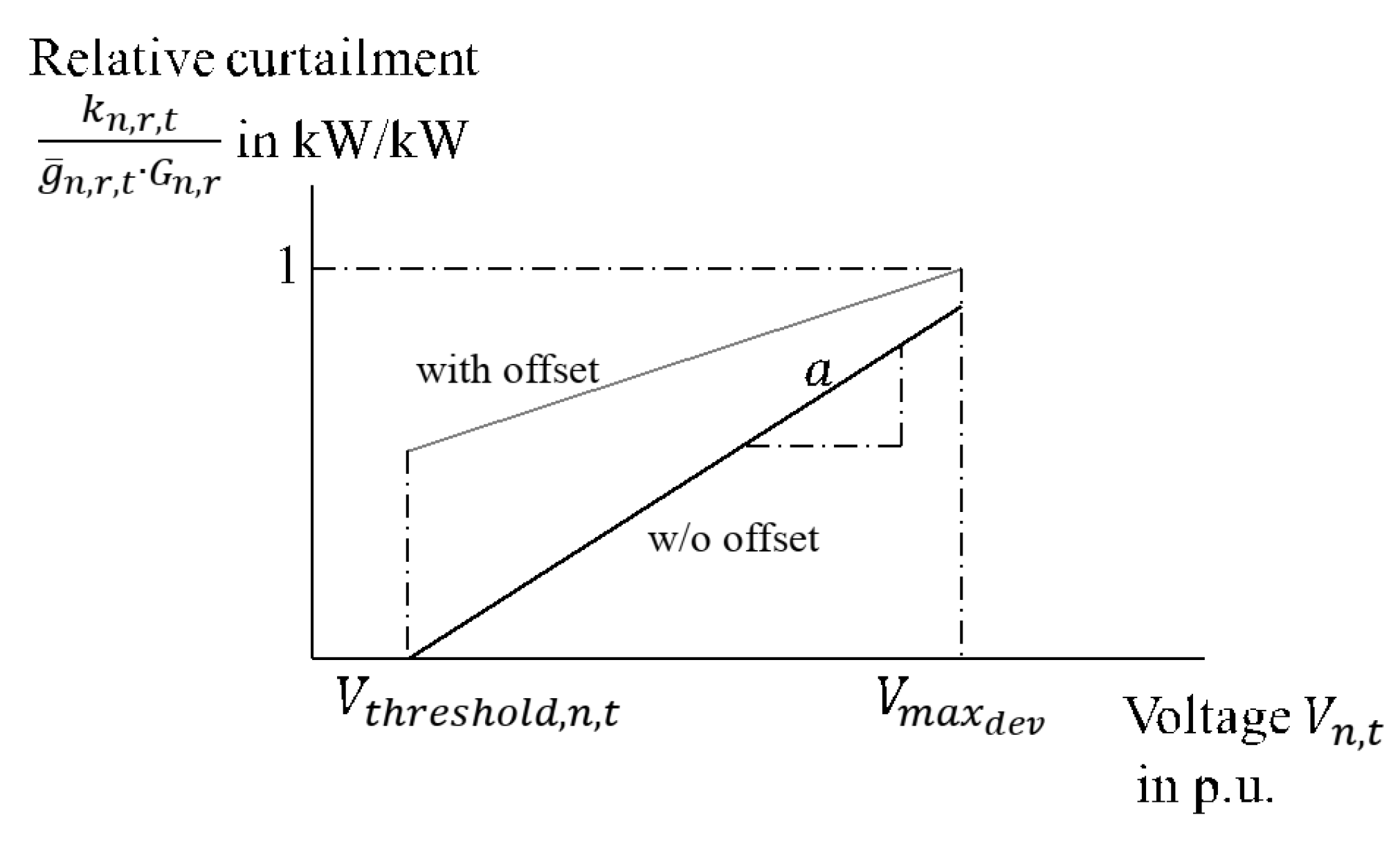 Energies 12 02091 g008