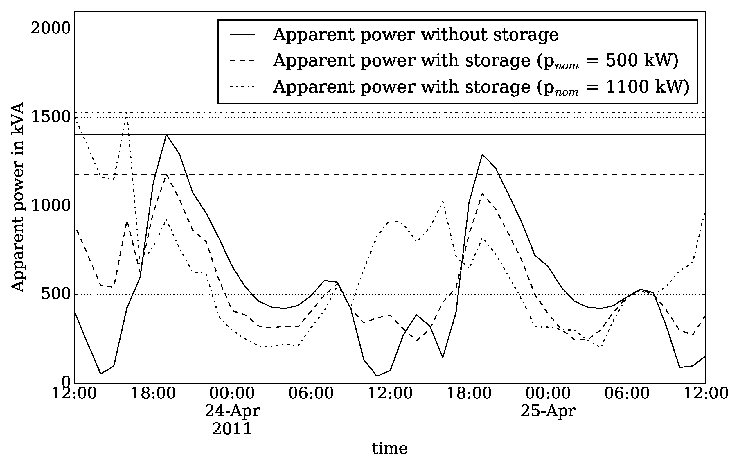 Energies 12 02091 g009