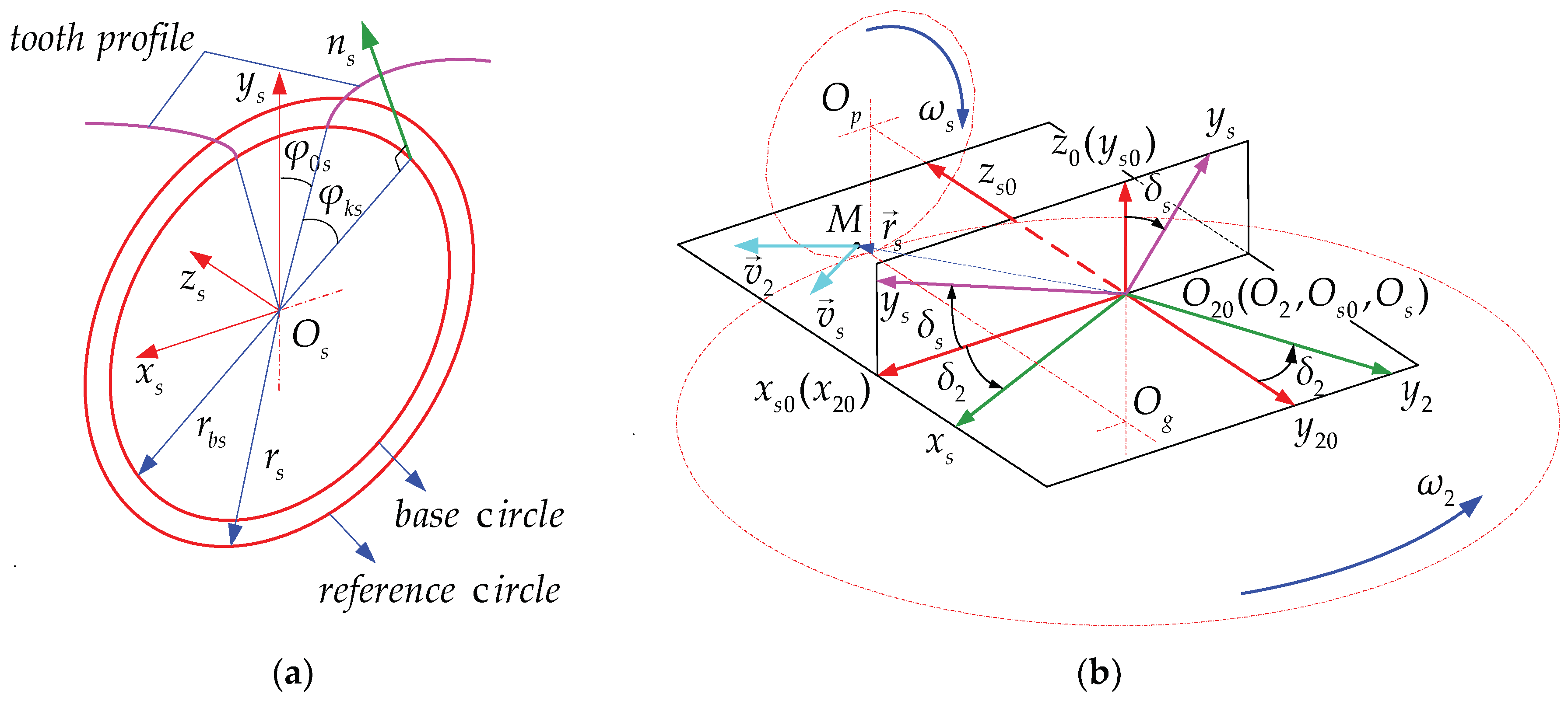 Energies 12 02093 g002