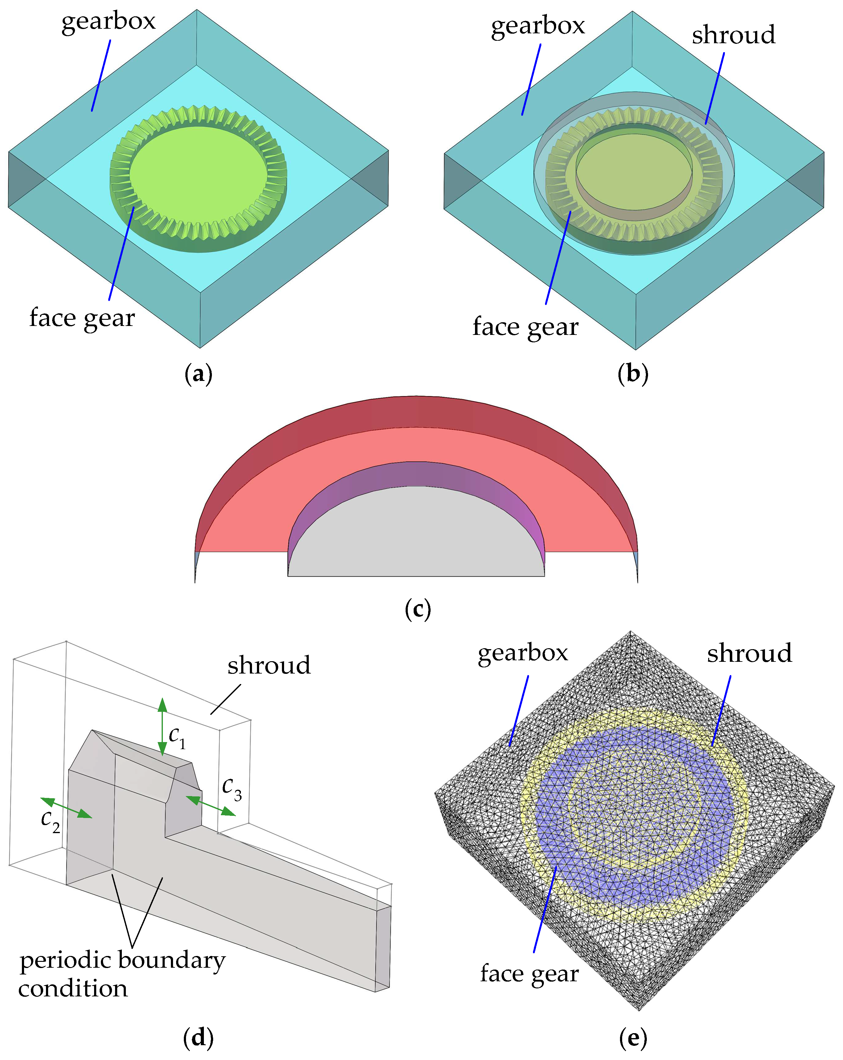 Energies 12 02093 g004