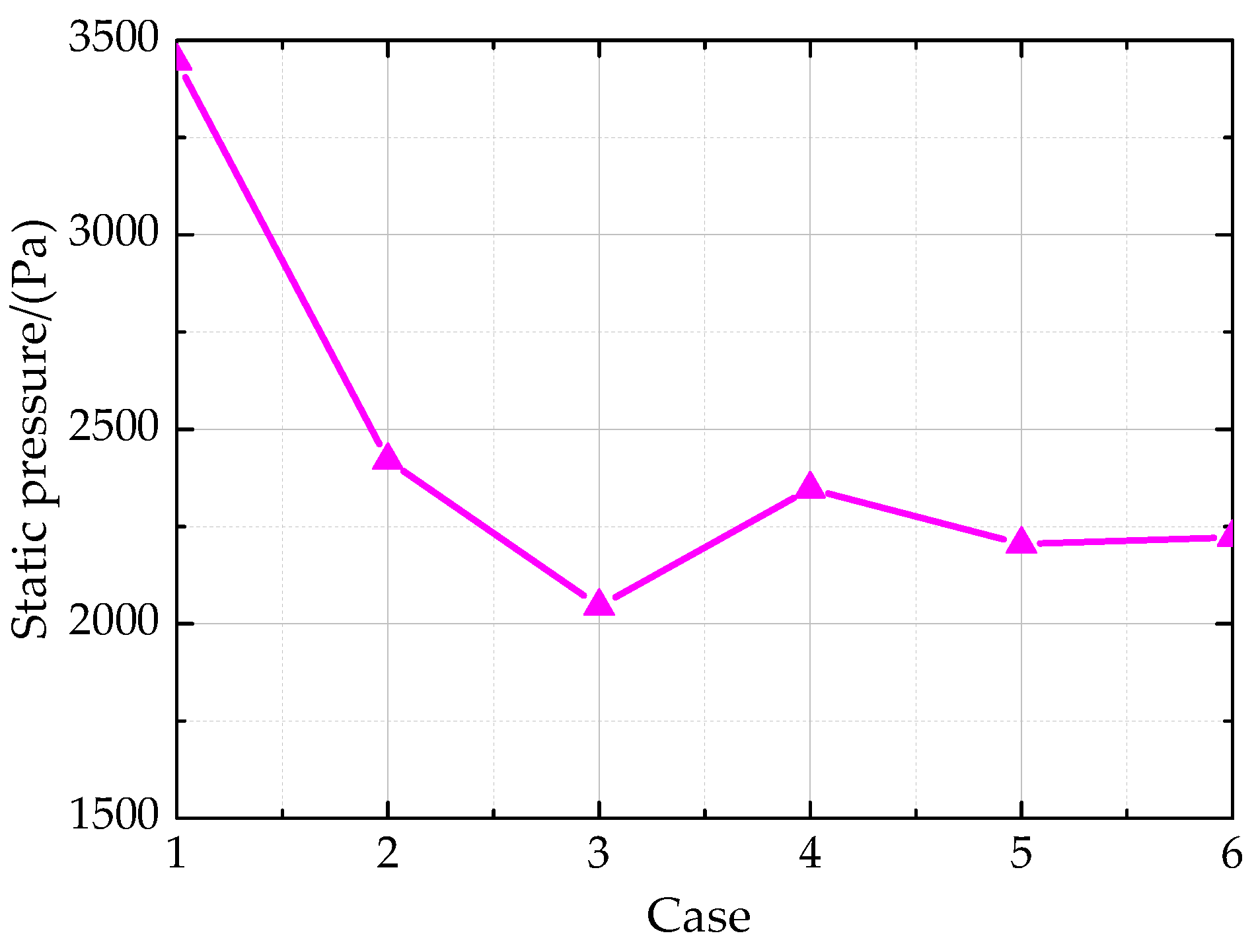 Energies 12 02093 g005