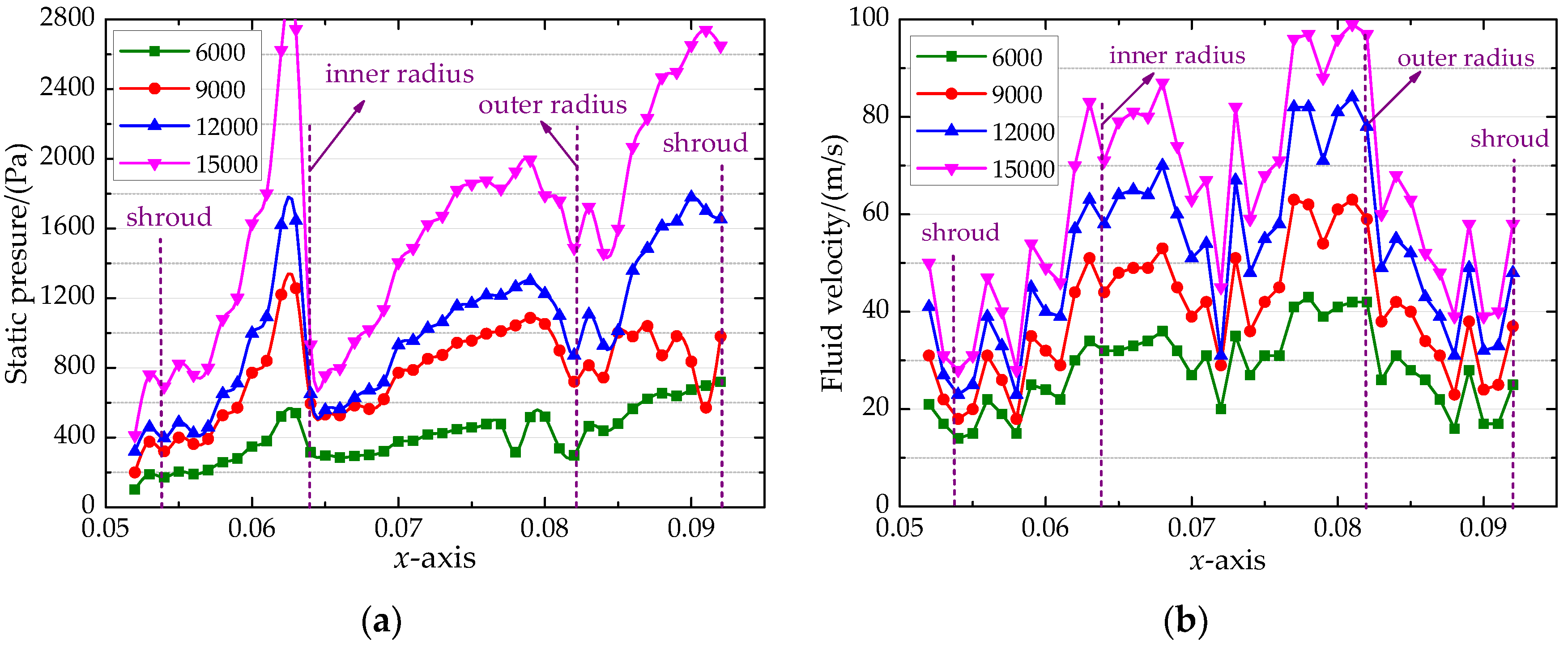 Energies 12 02093 g010