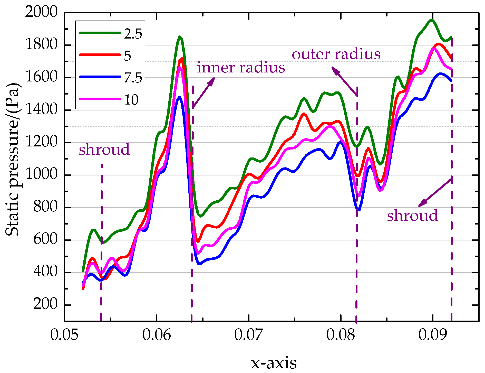 Energies 12 02093 g013