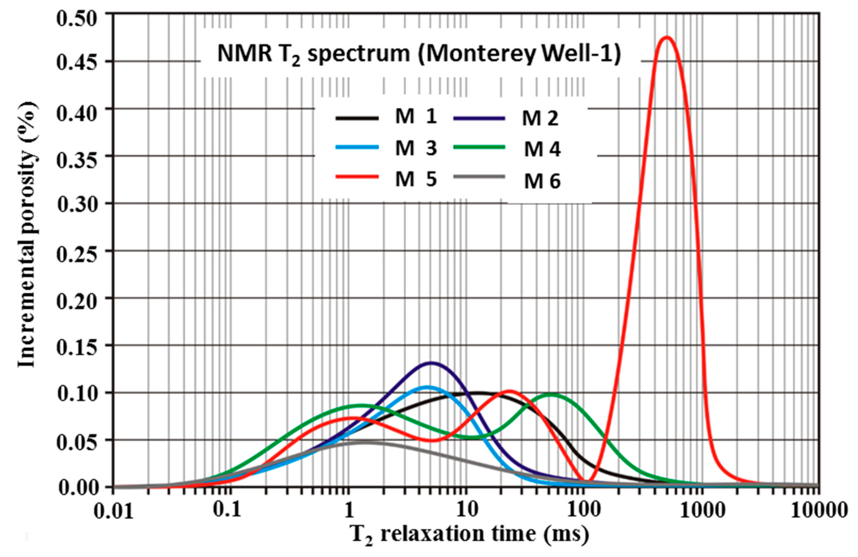 Energies 12 02094 g004 Energies 12 02094 g004