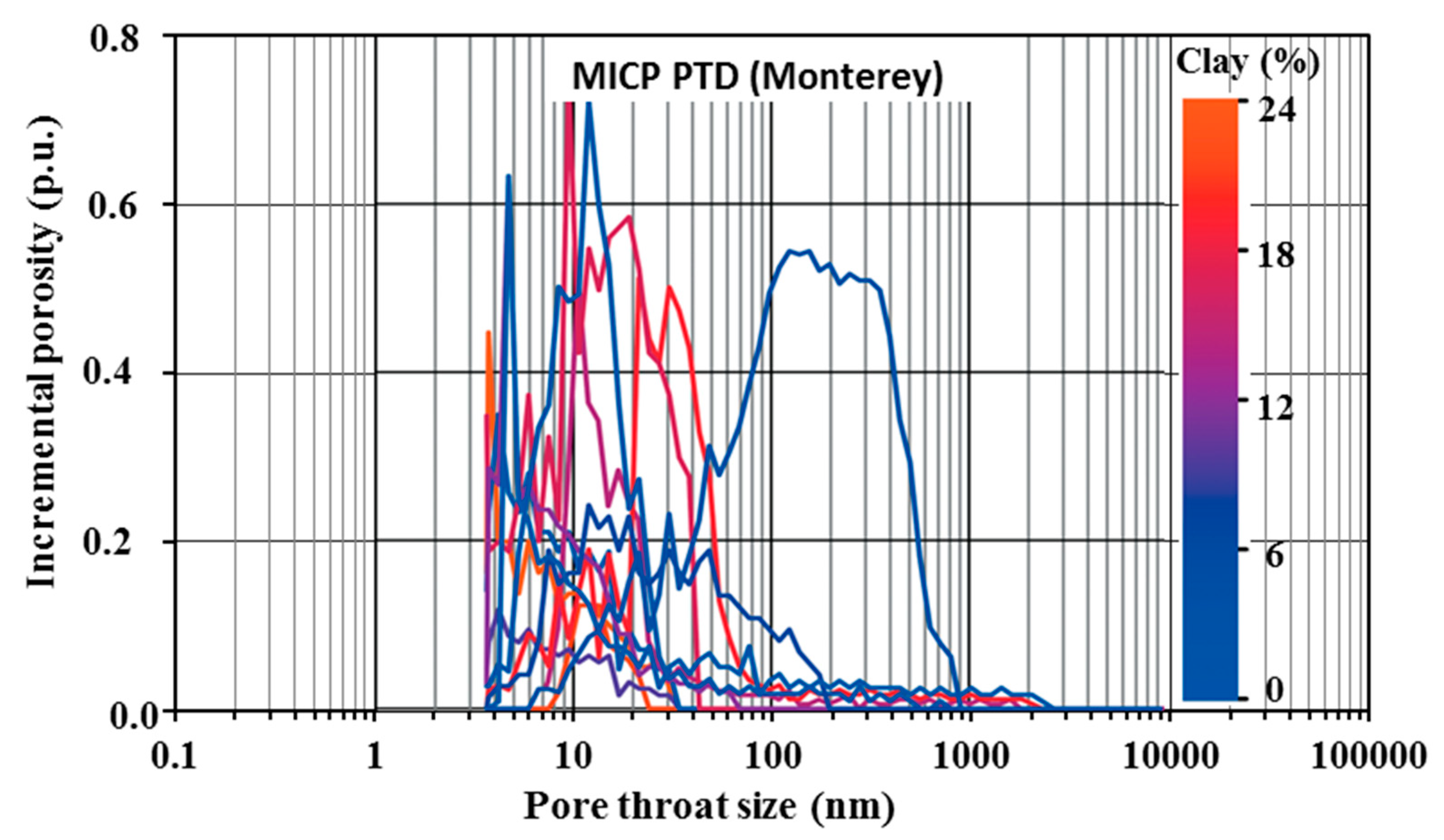 Energies 12 02094 g009 Energies 12 02094 g009