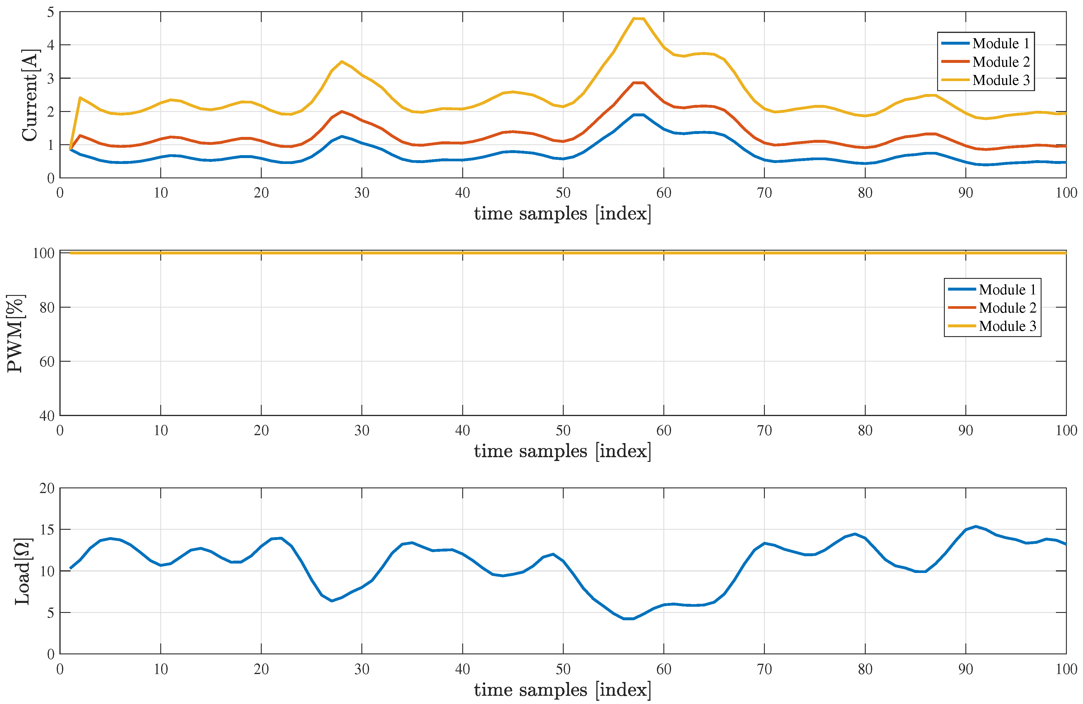 Energies 12 02095 g003 Energies 12 02095 g003