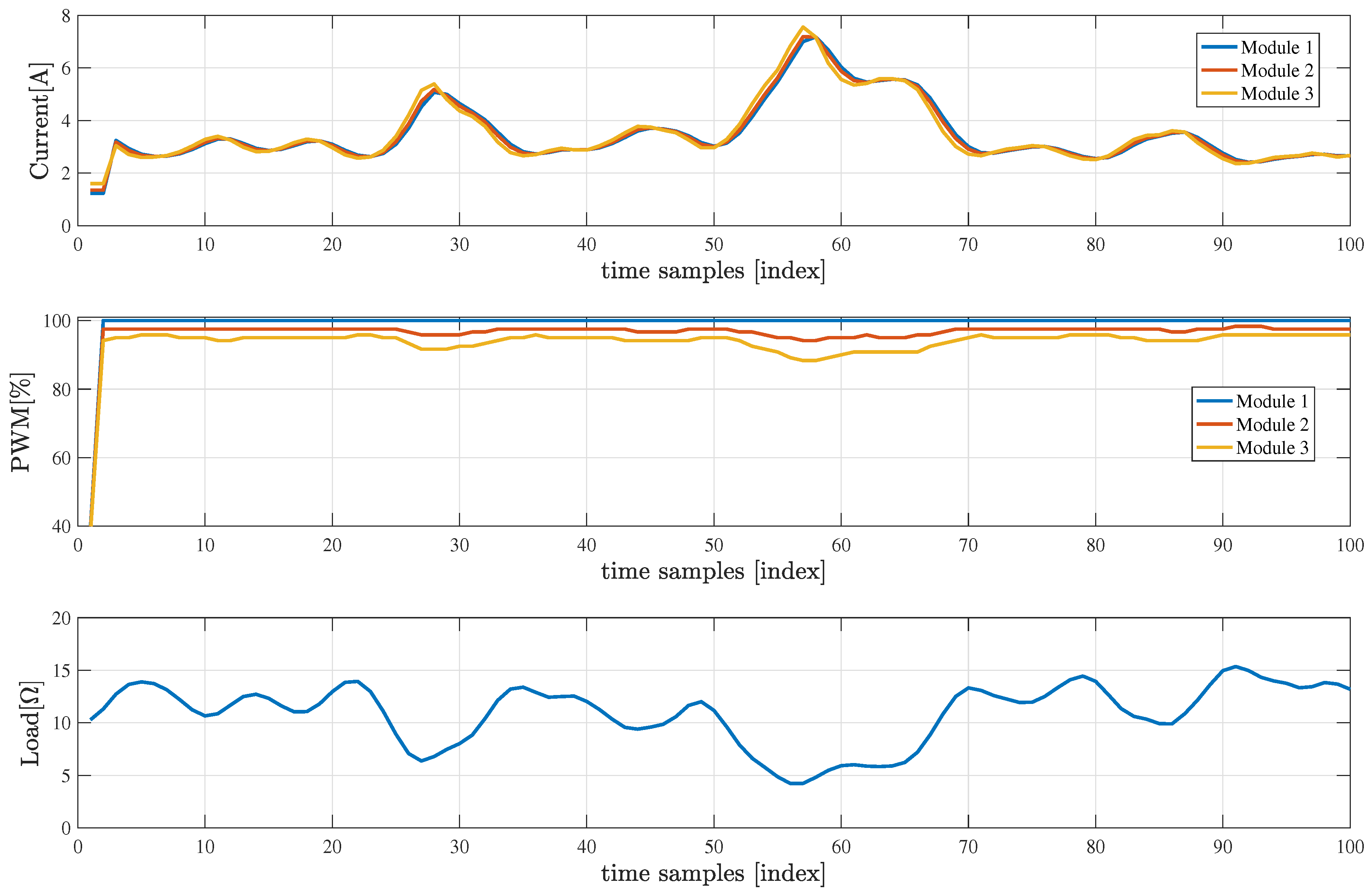 Energies 12 02095 g004 Energies 12 02095 g004