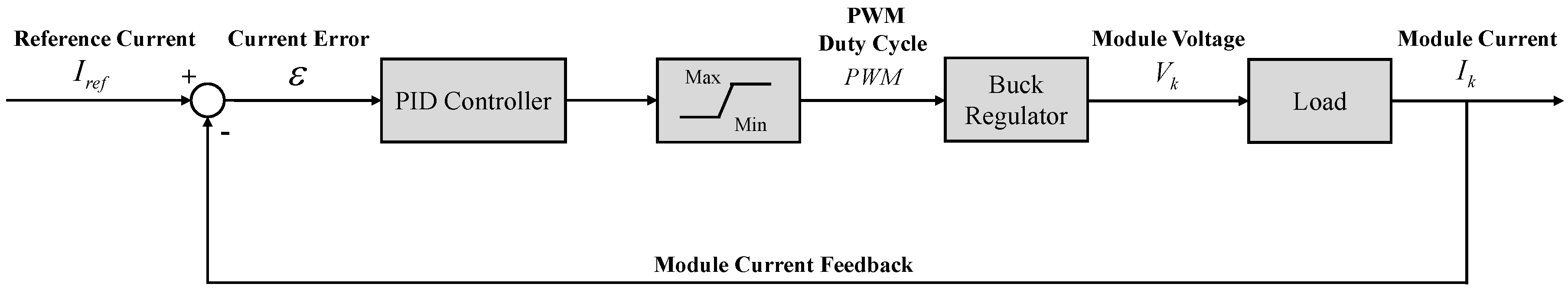Energies 12 02095 g005 Energies 12 02095 g005