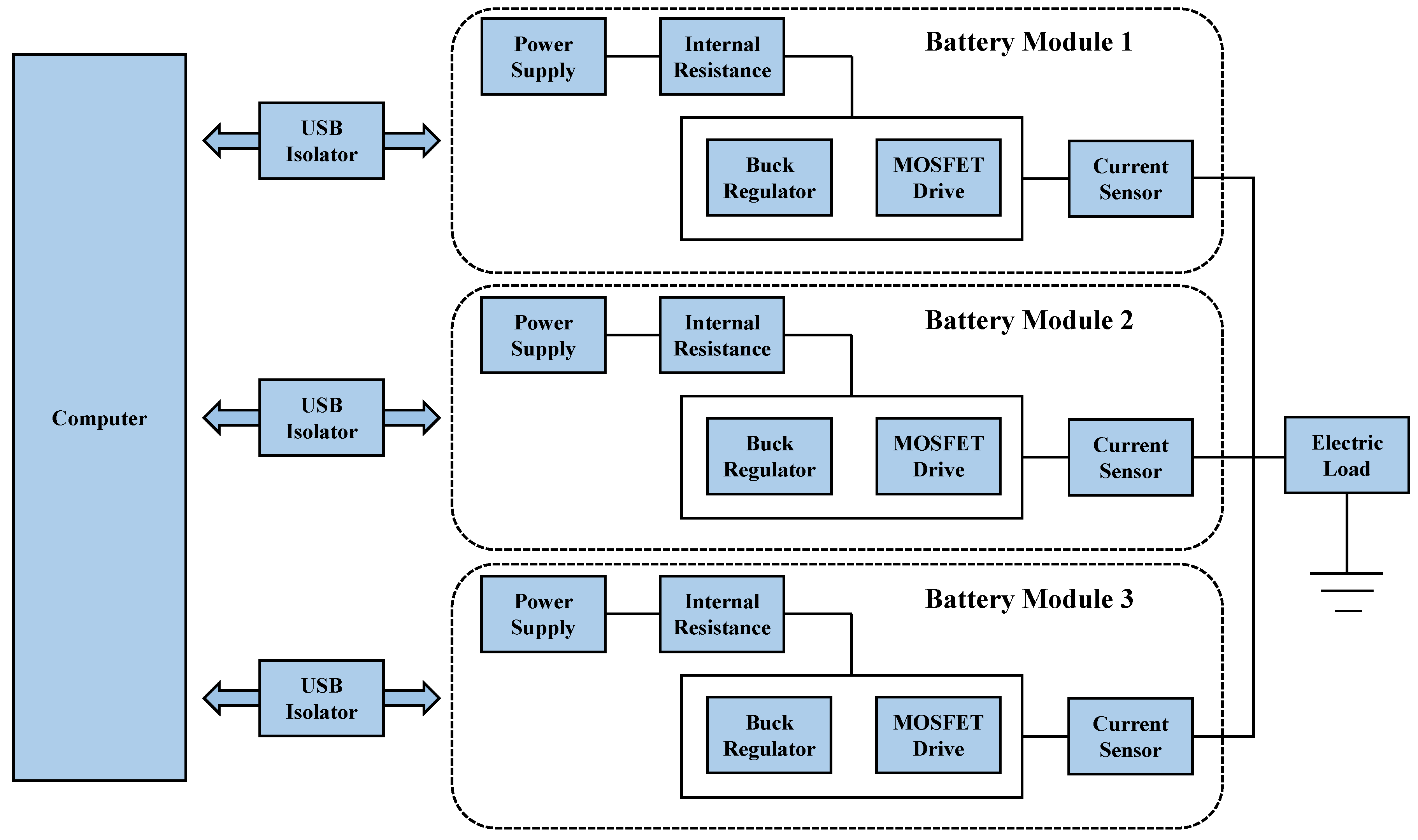 Energies 12 02095 g008 Energies 12 02095 g008