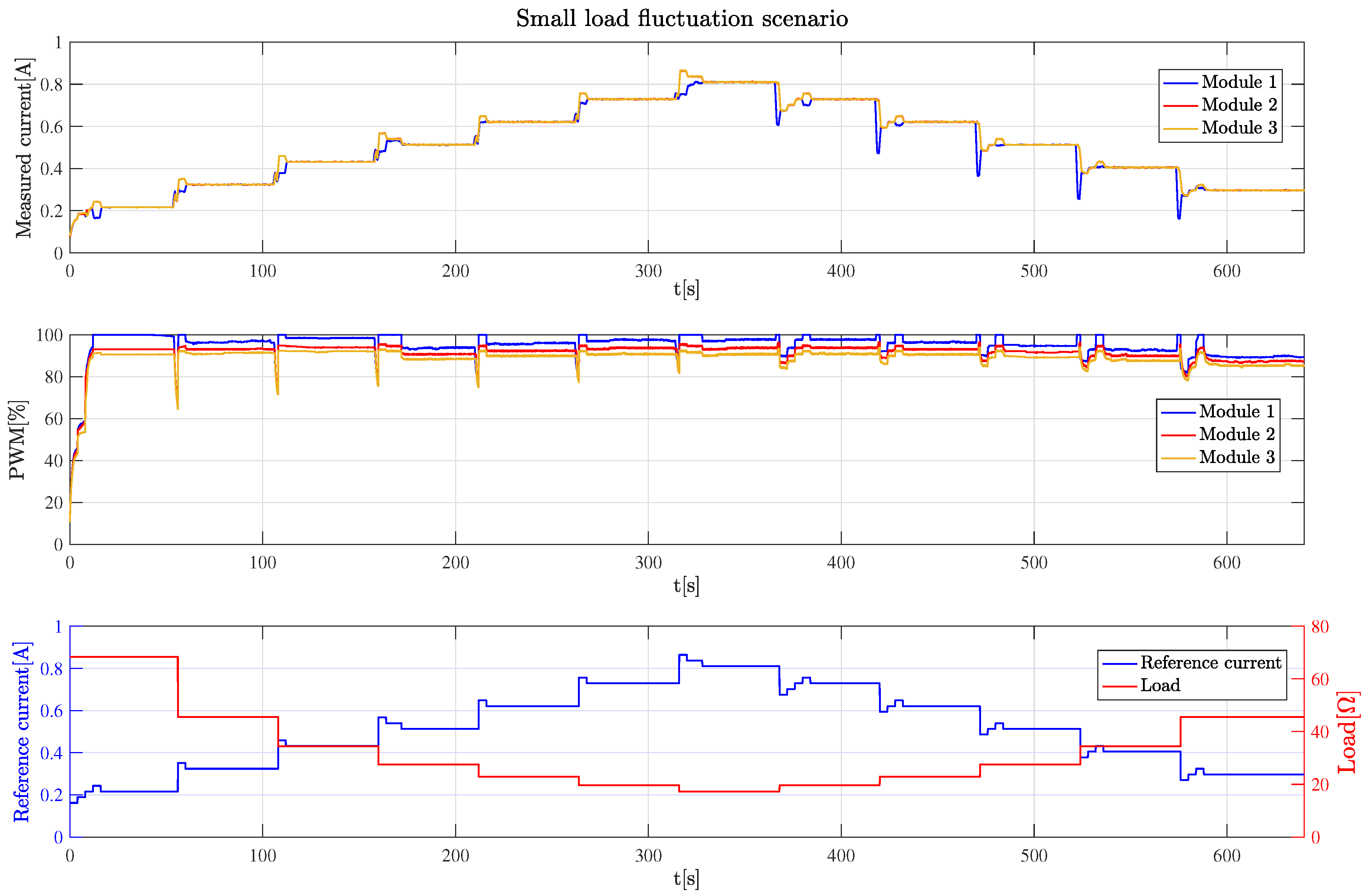 Energies 12 02095 g009 Energies 12 02095 g009