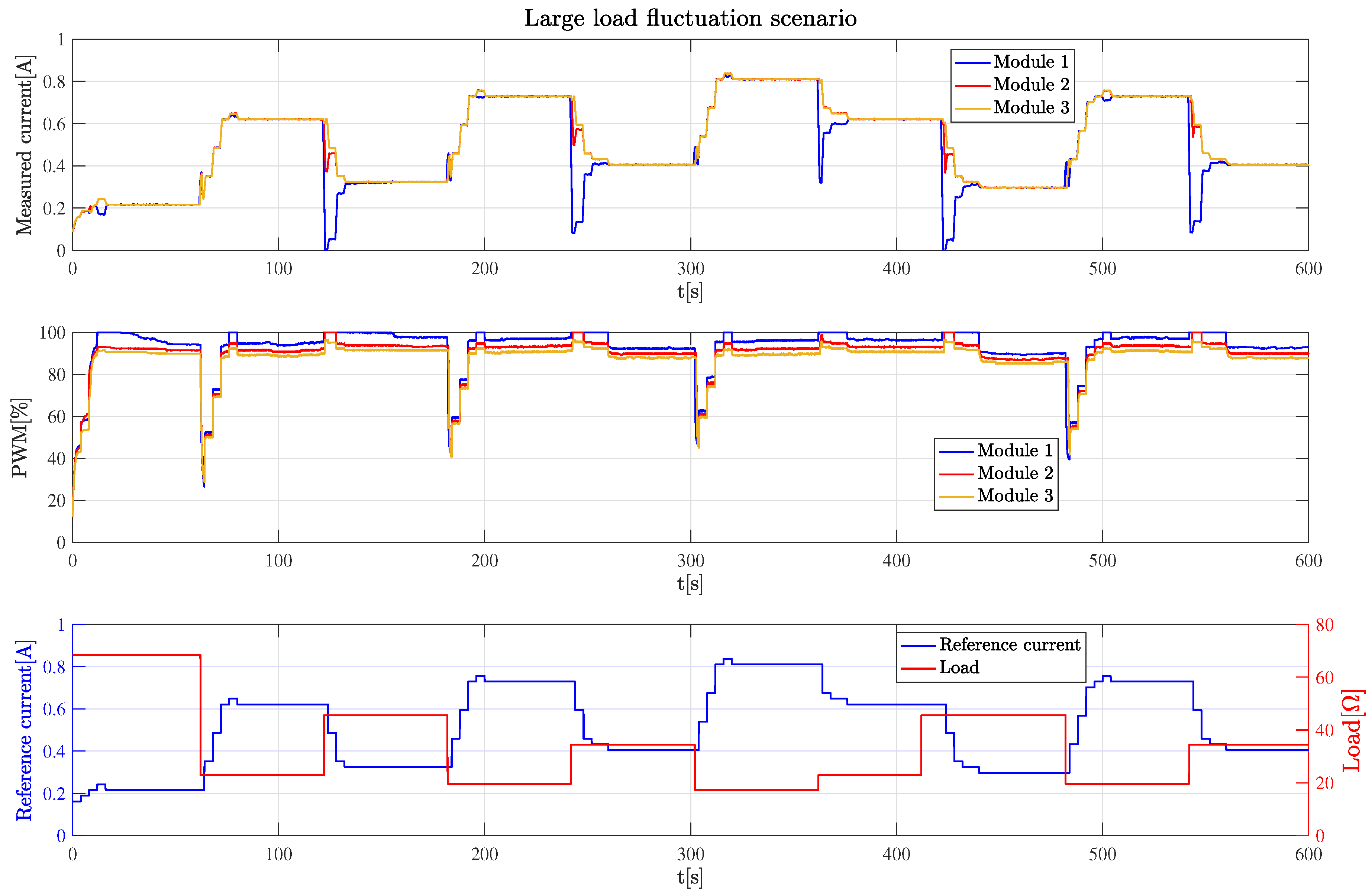 Energies 12 02095 g010 Energies 12 02095 g010