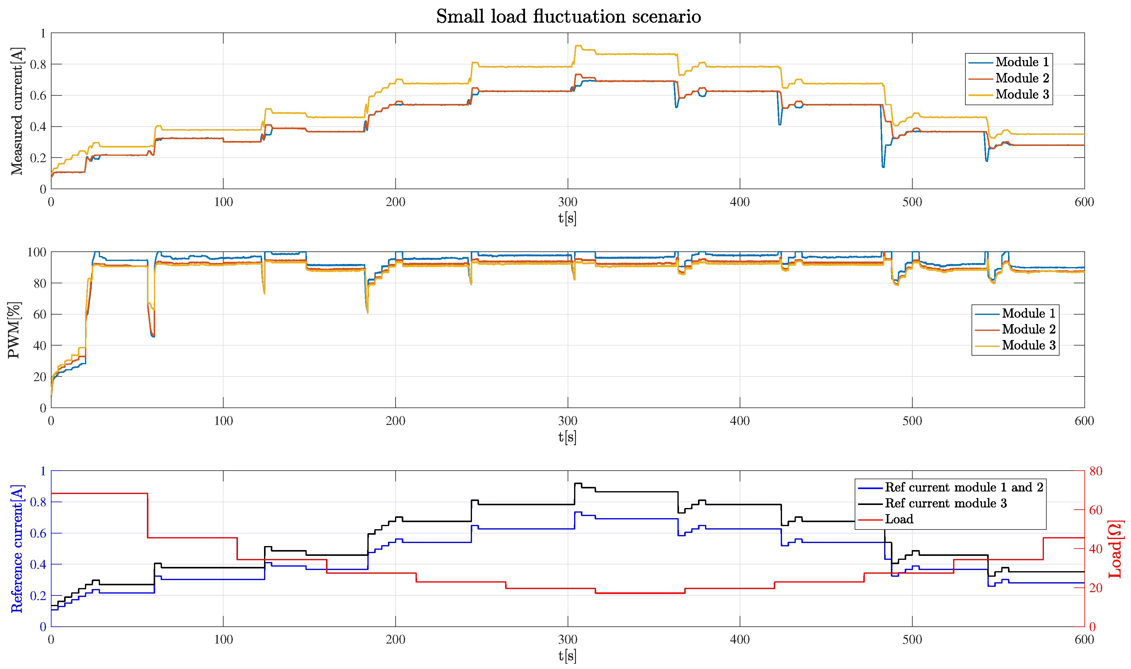 Energies 12 02095 g011 Energies 12 02095 g011