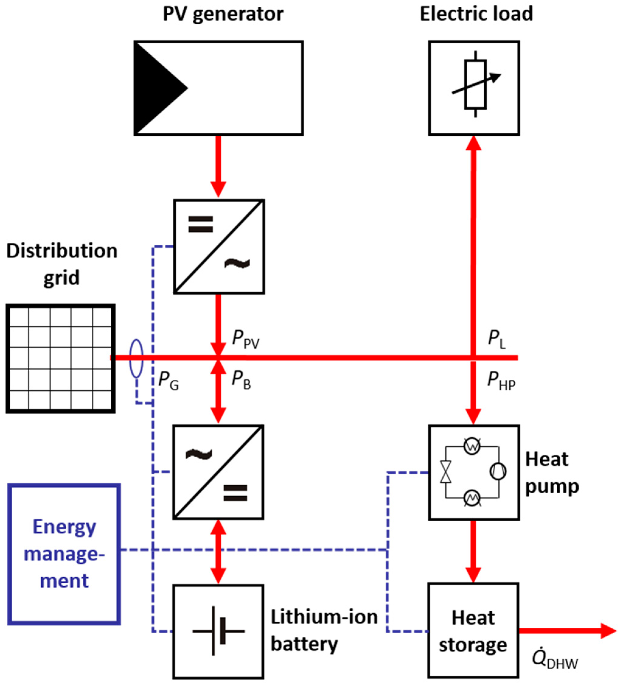 Energies 12 02098 g001