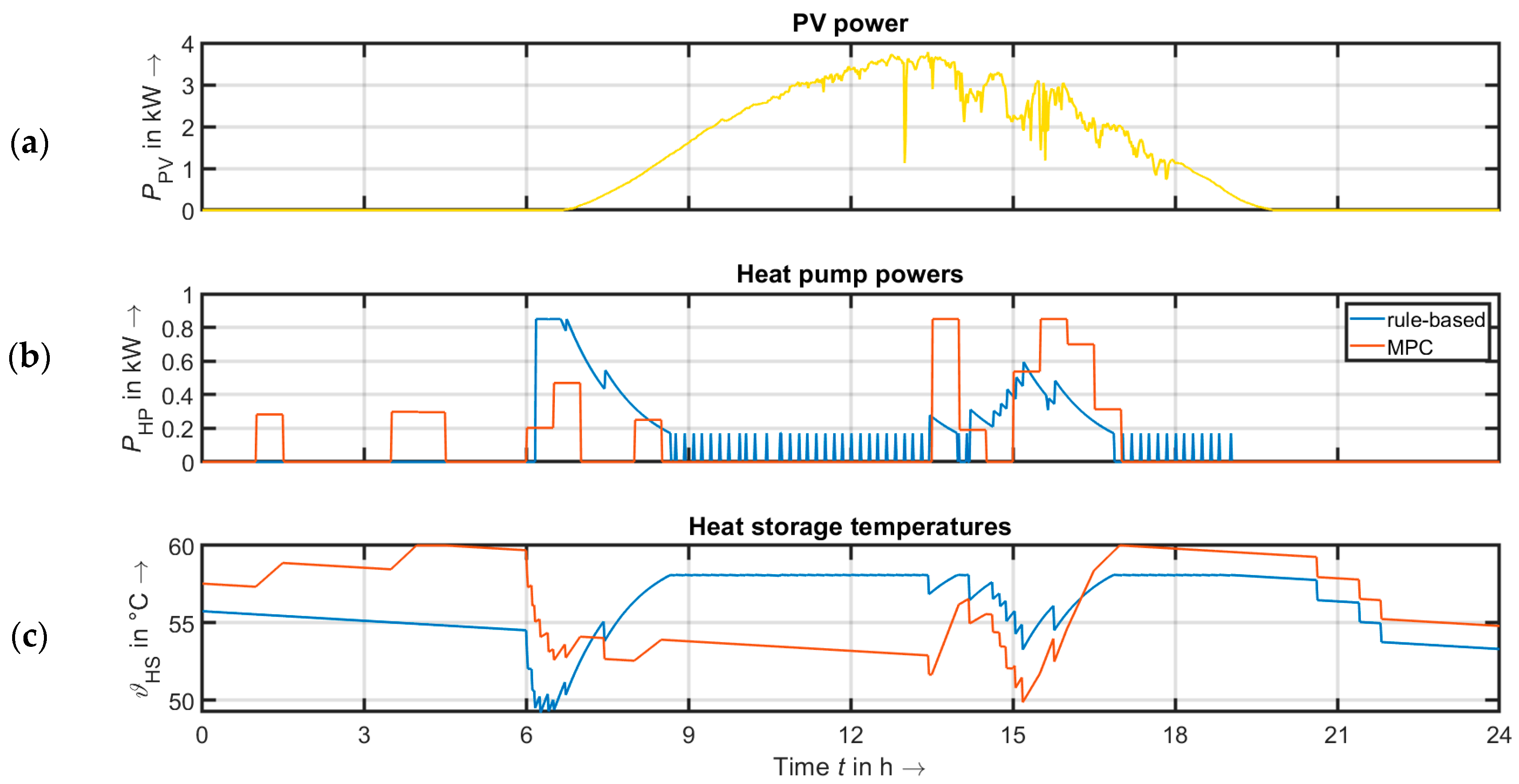 Energies 12 02098 g006