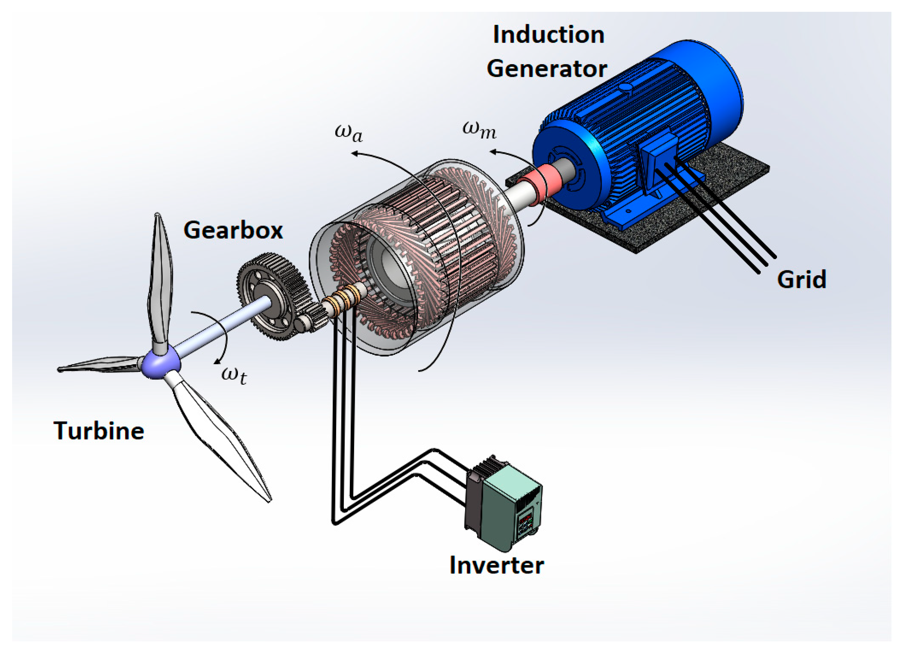 Electromagnetic Induction Generator