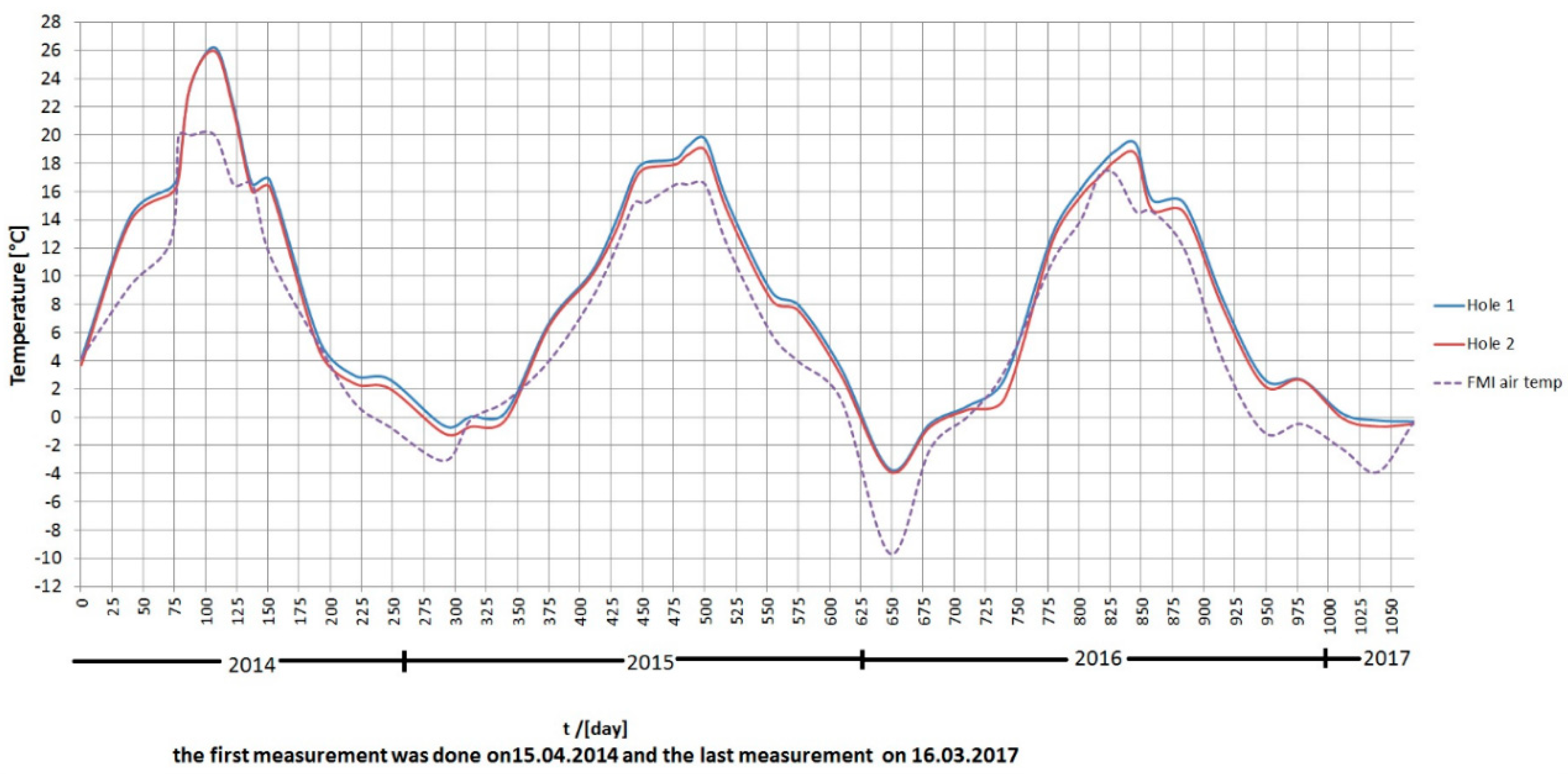 Energies 12 02101 g003