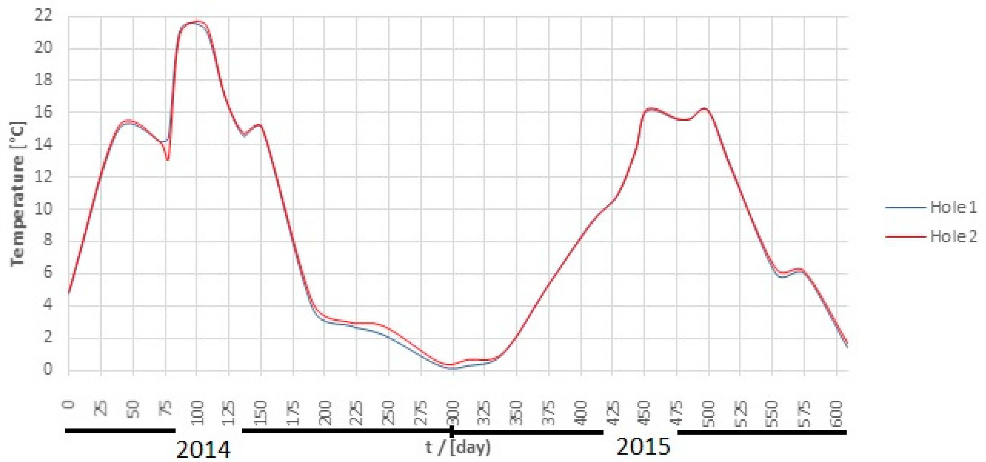 Energies 12 02101 g004