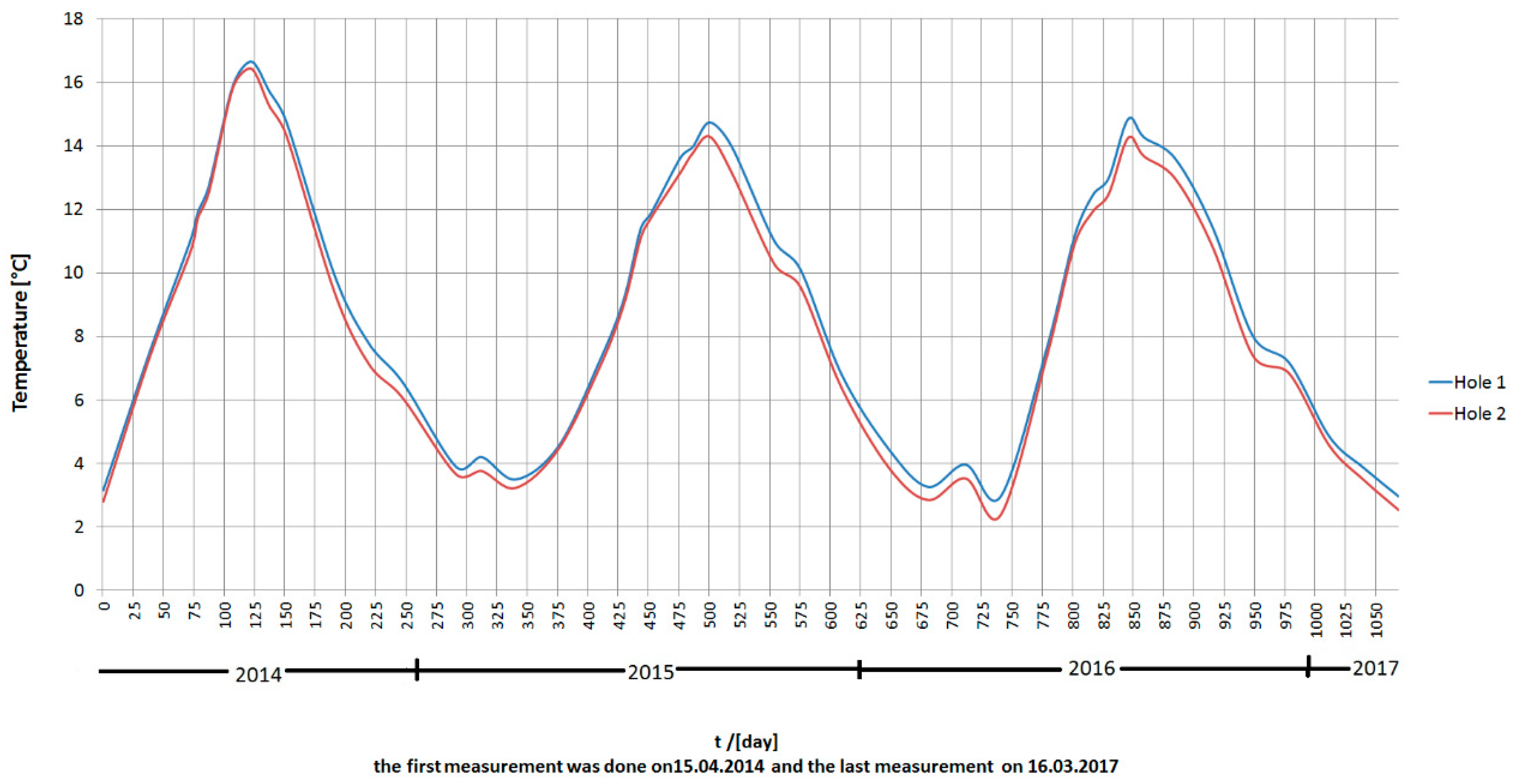 Energies 12 02101 g005