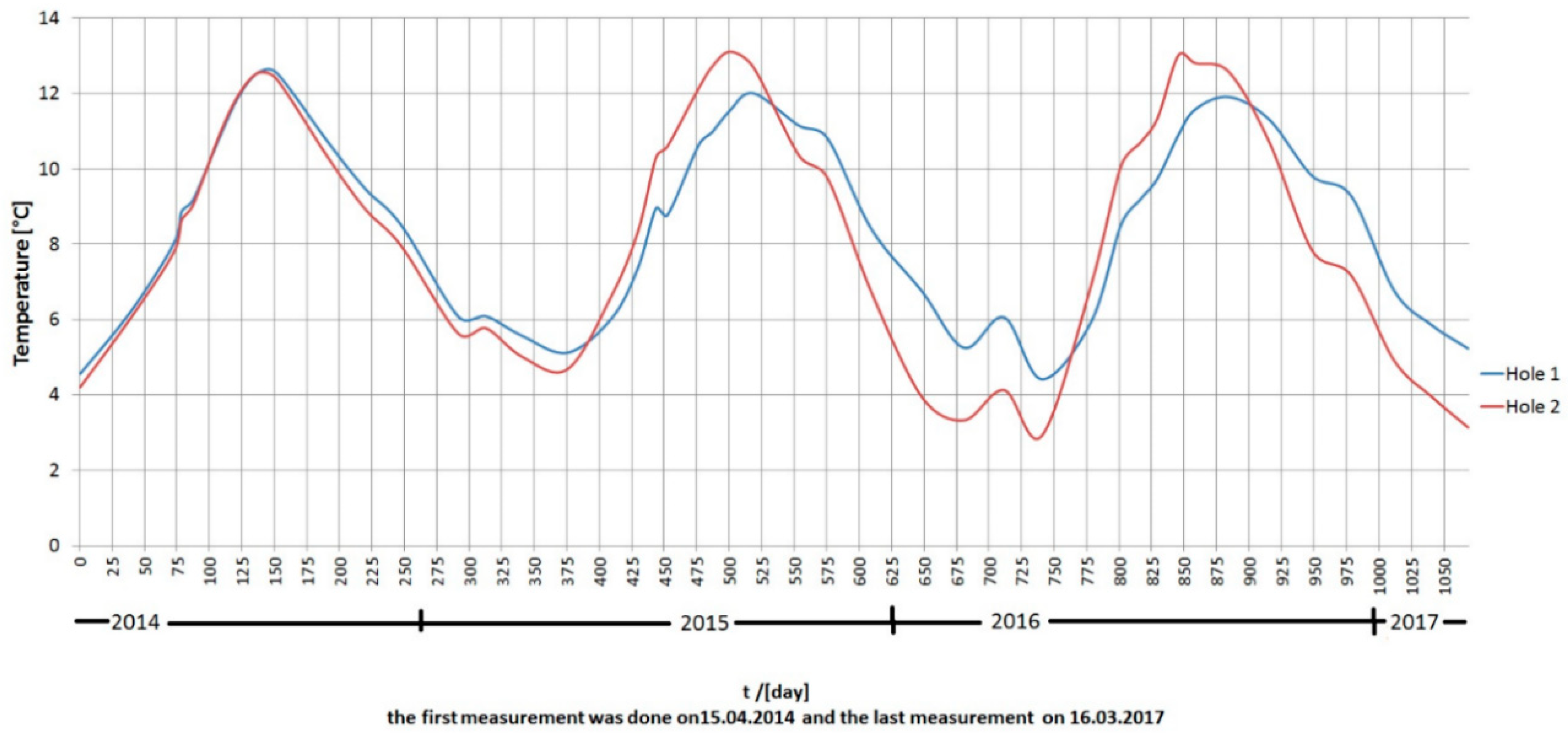 Energies 12 02101 g006