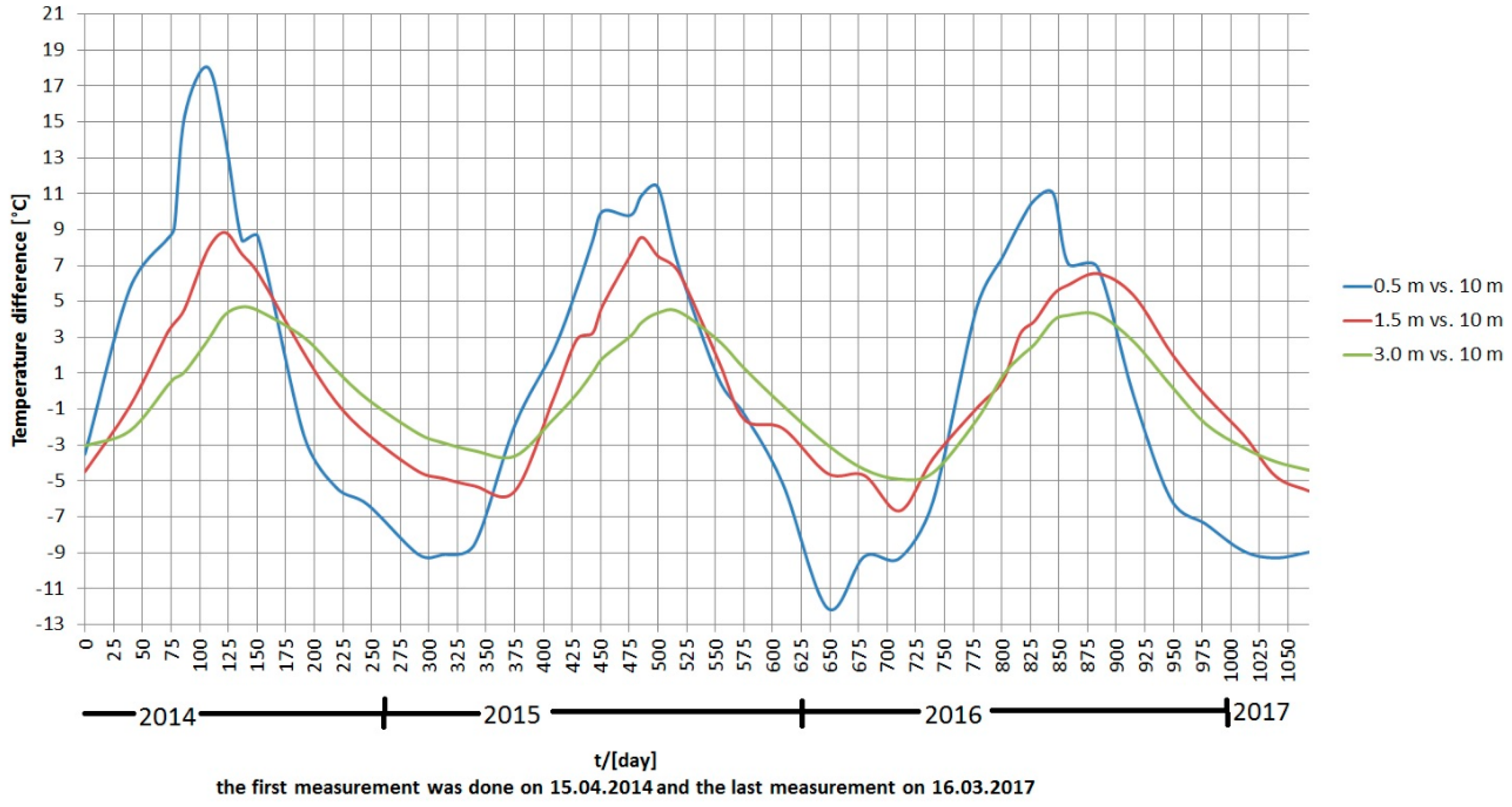 Energies 12 02101 g008