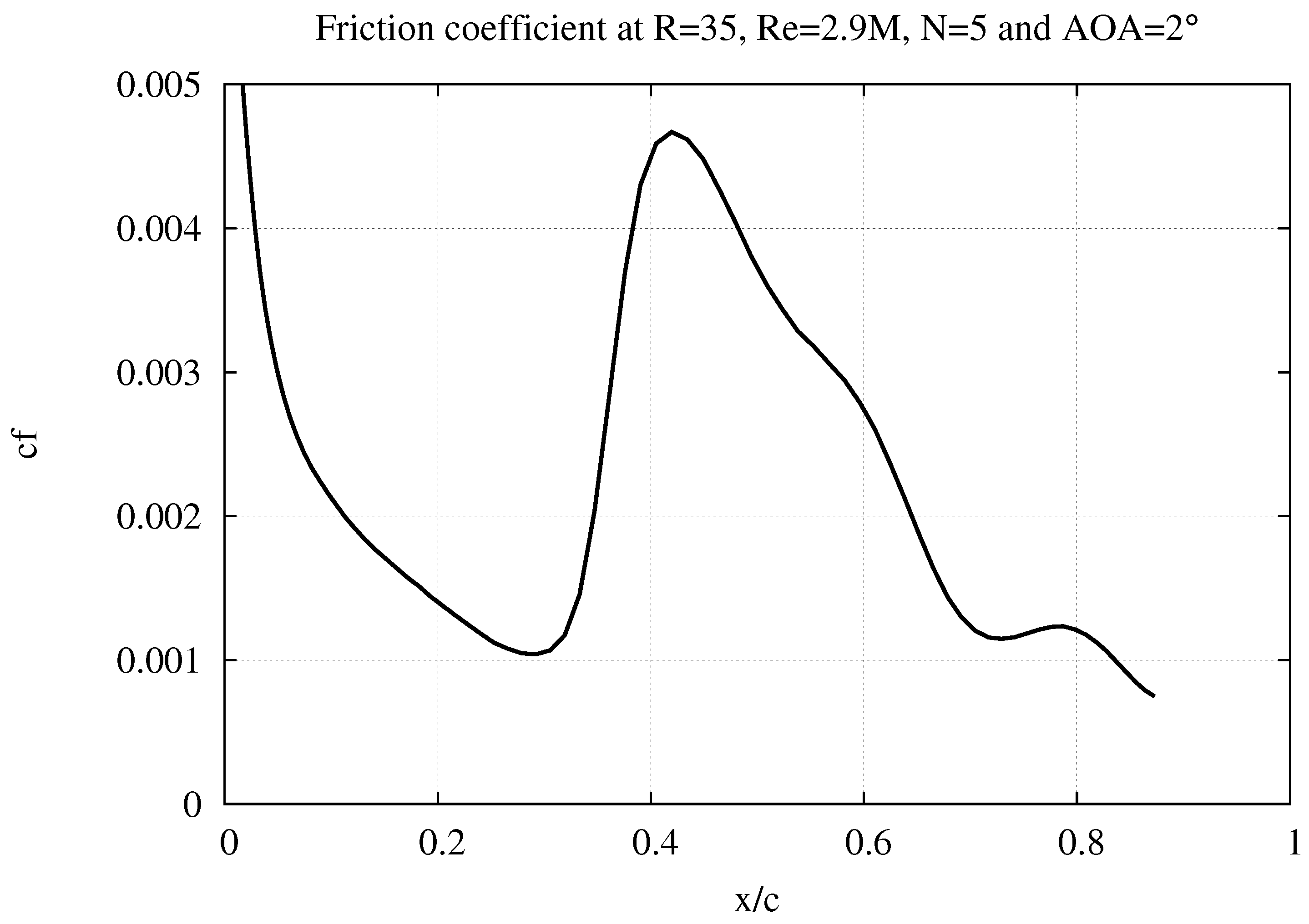Energies 12 02102 g008