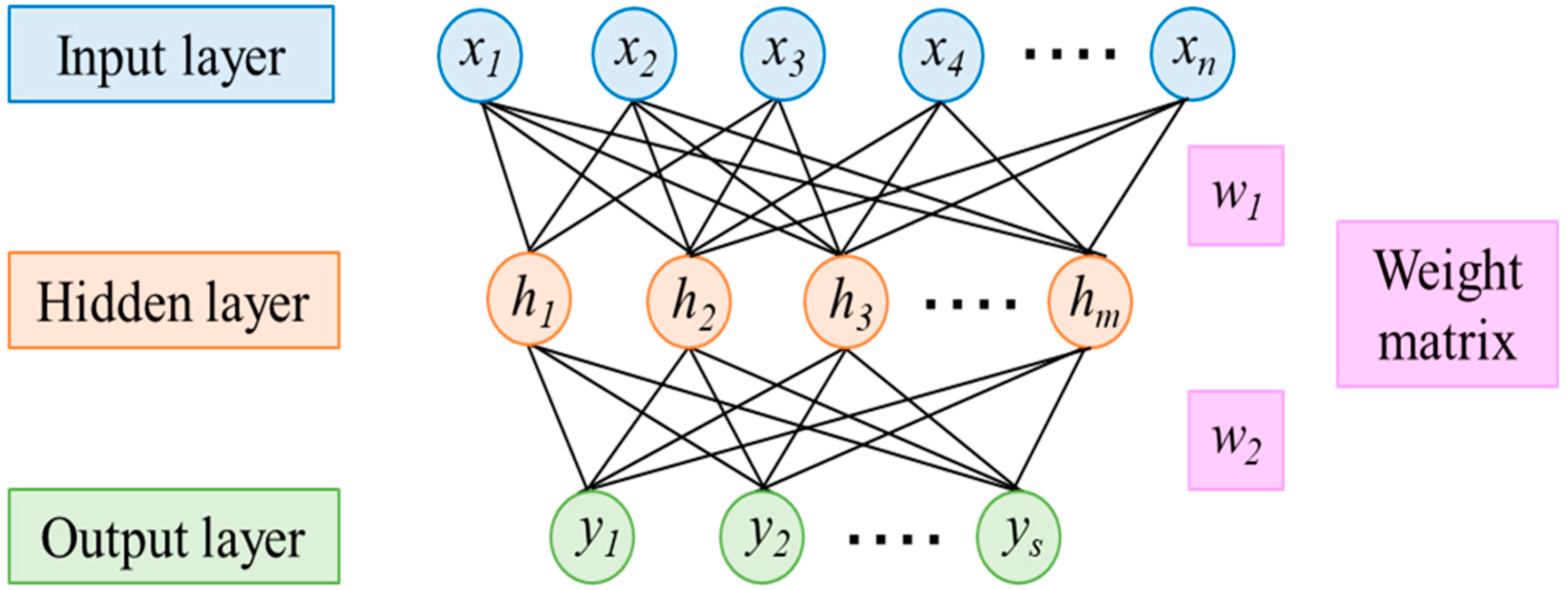 Energies 12 02105 g010 550