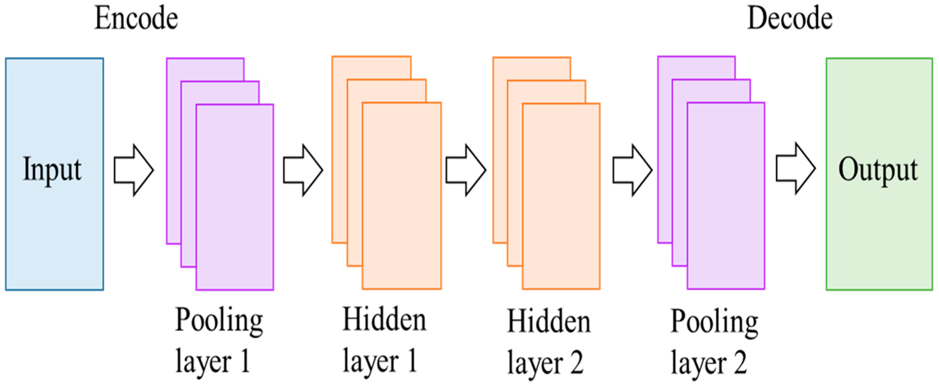 A Comparative Study between Machine Learning Algorithm and Artificial ...
