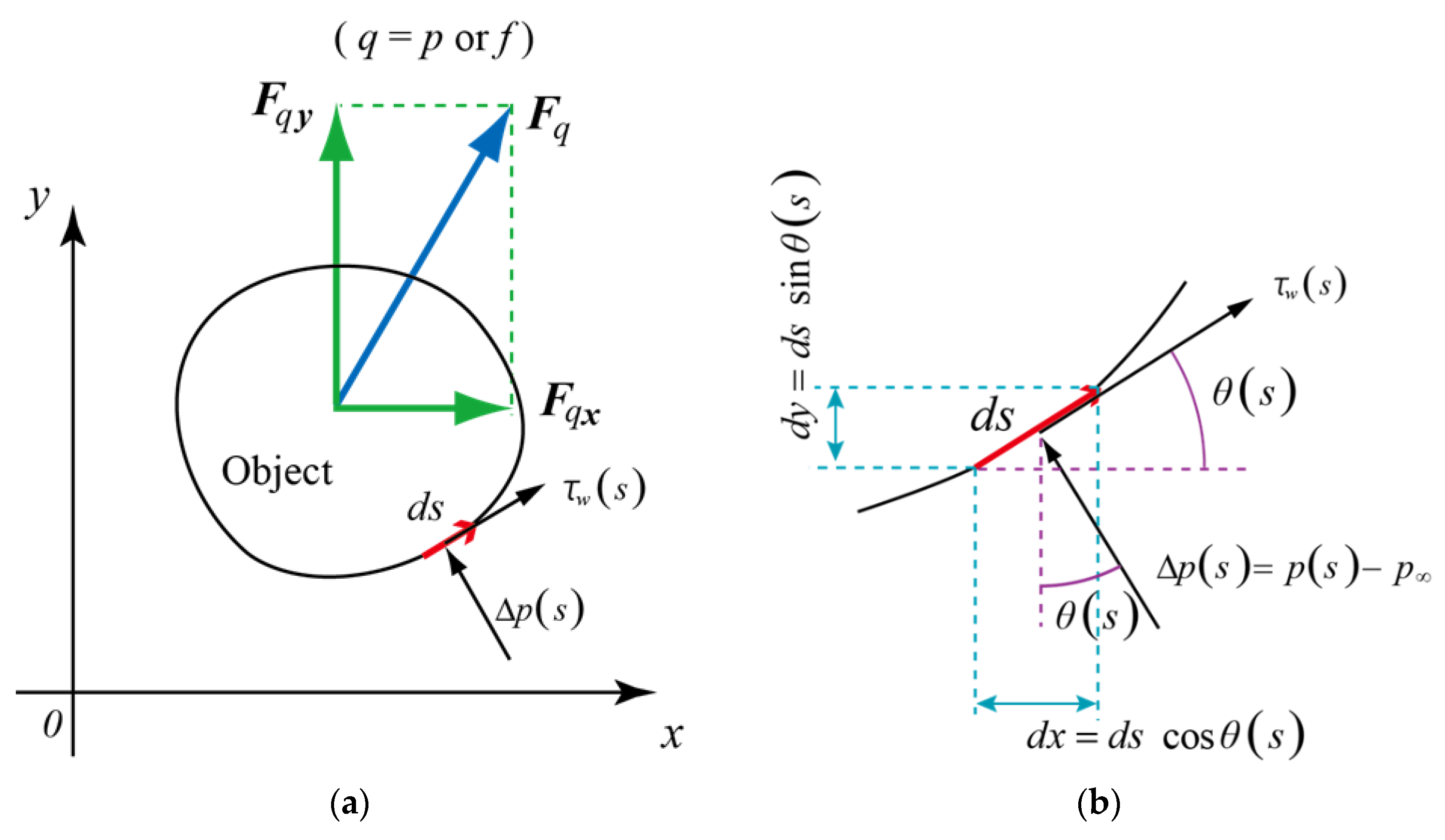 Energies 12 02106 g010