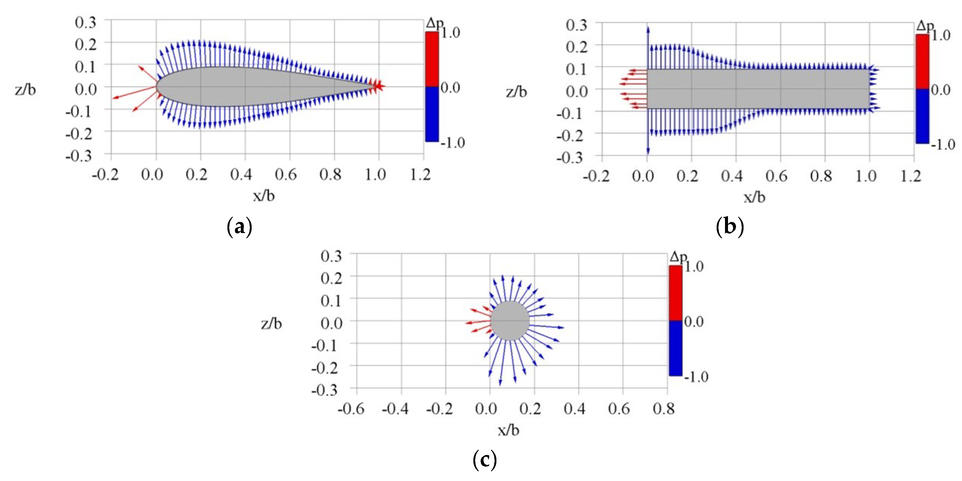 Energies 12 02106 g012