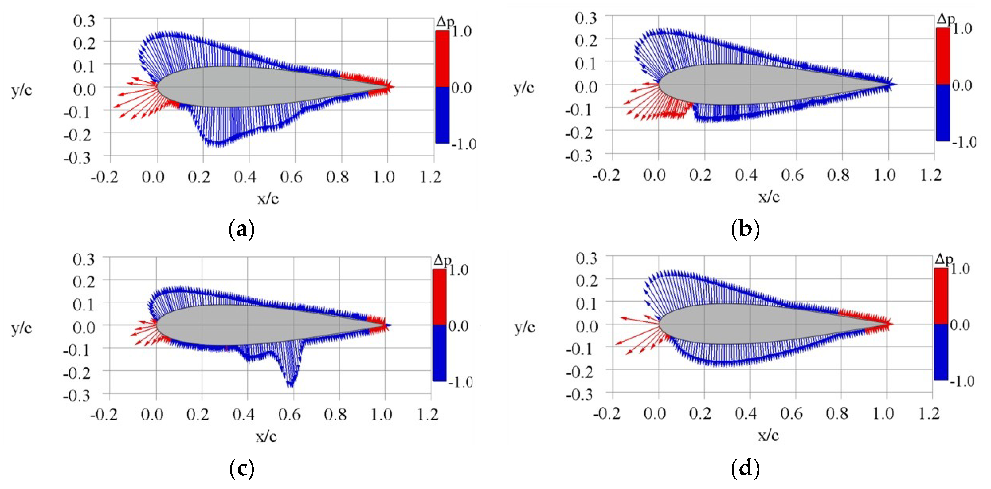Energies 12 02106 g013