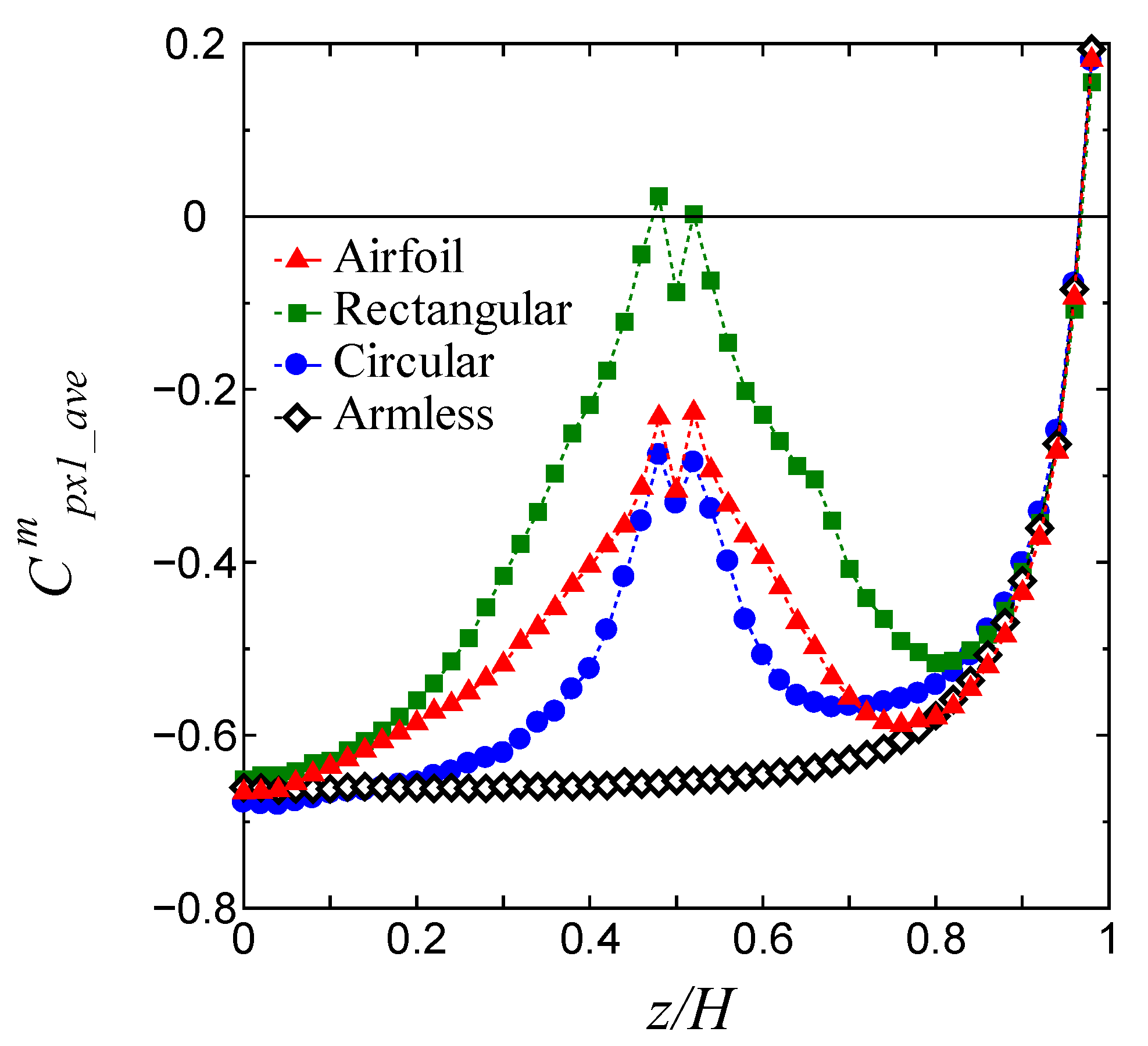 Energies 12 02106 g015