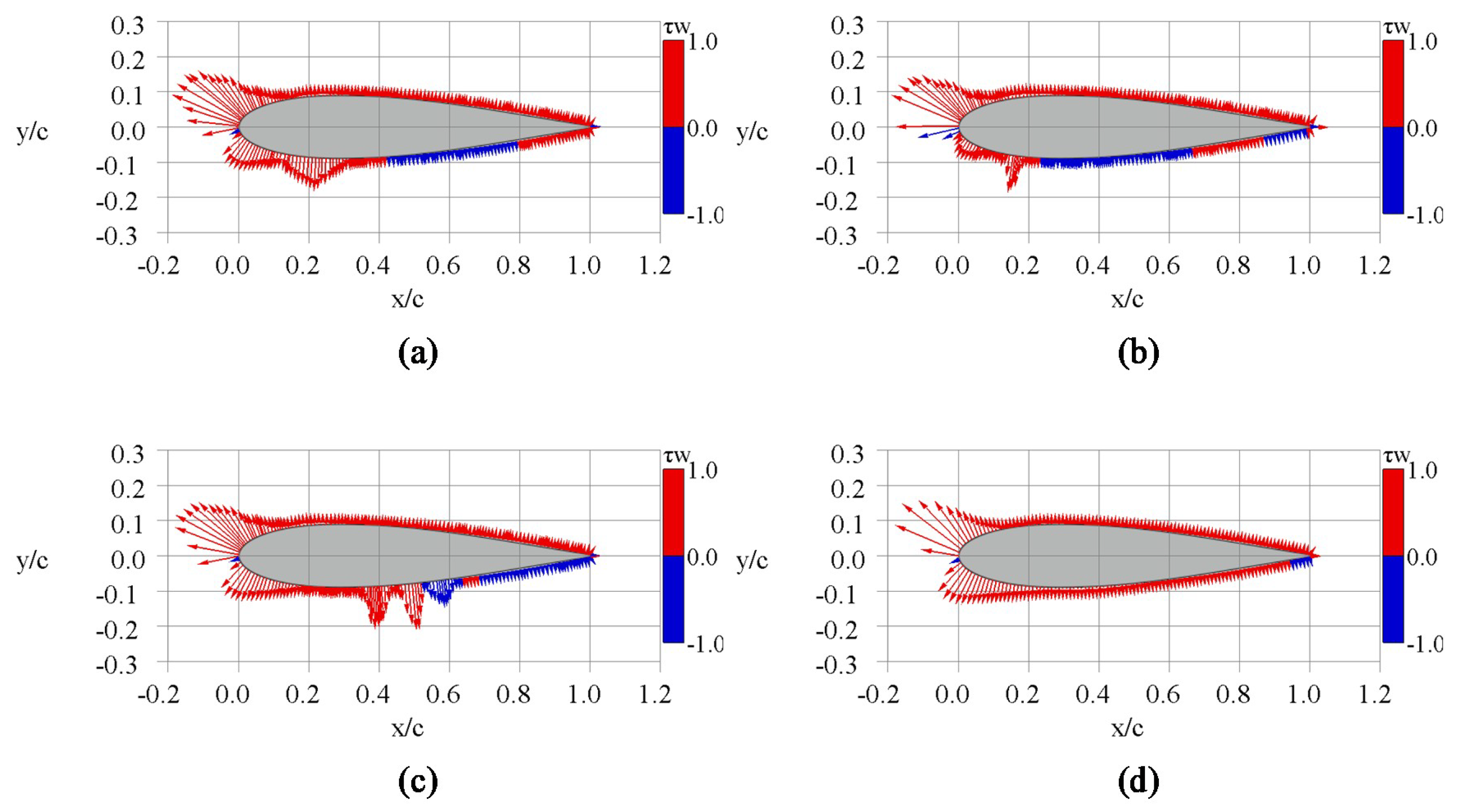 Energies 12 02106 g018