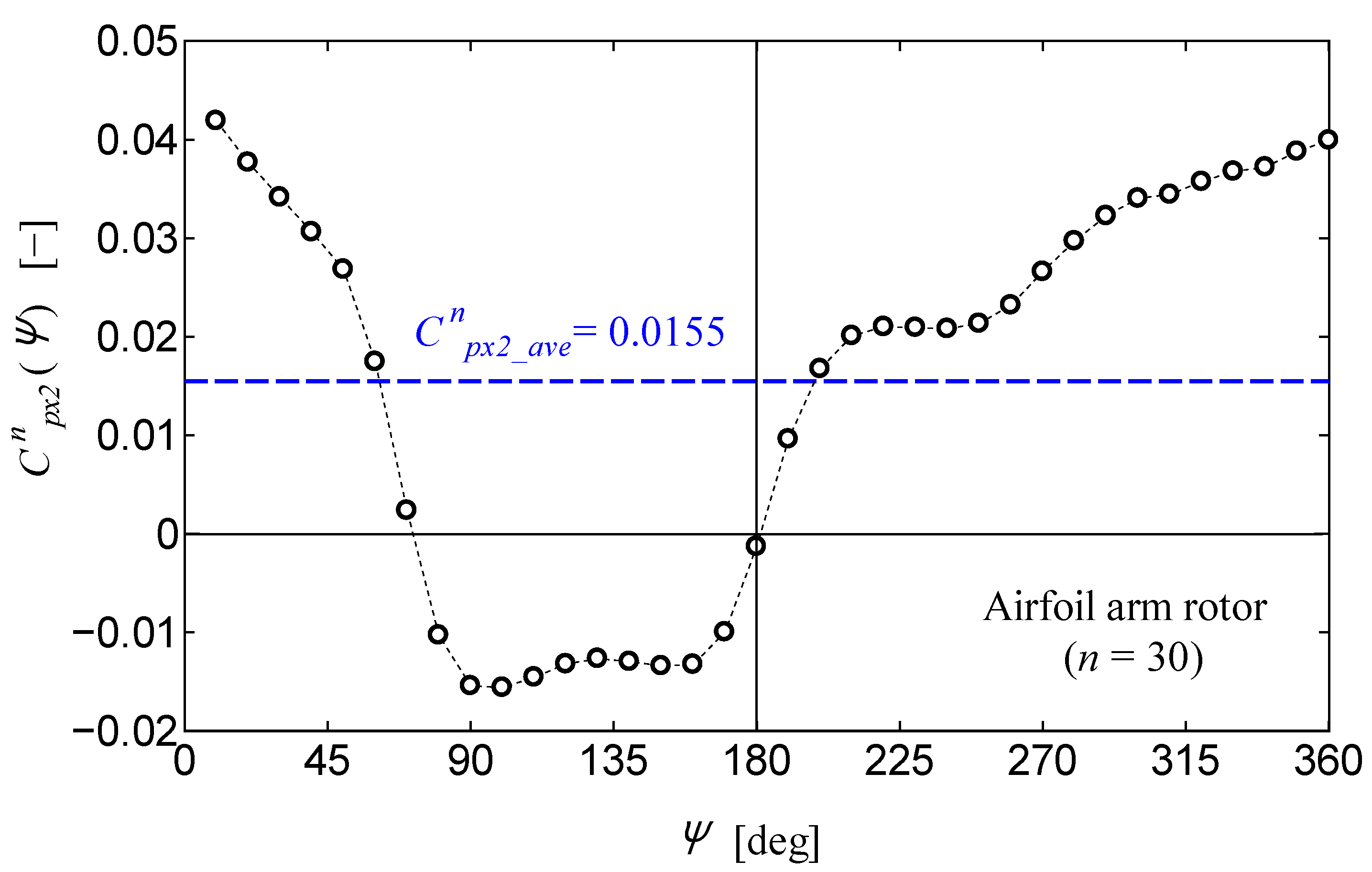 Energies 12 02106 g0a2