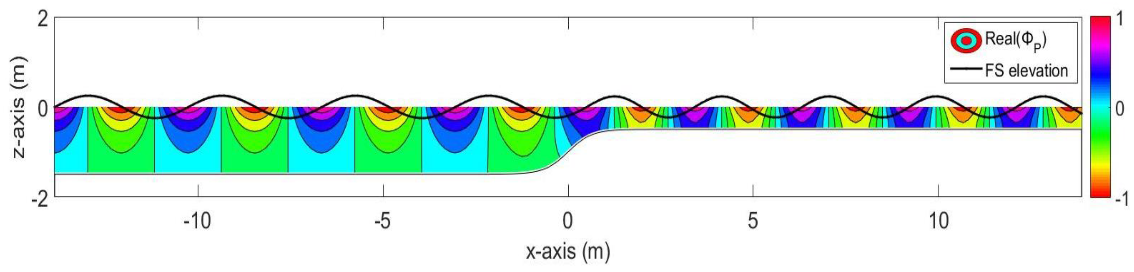 Energies 12 02108 g004