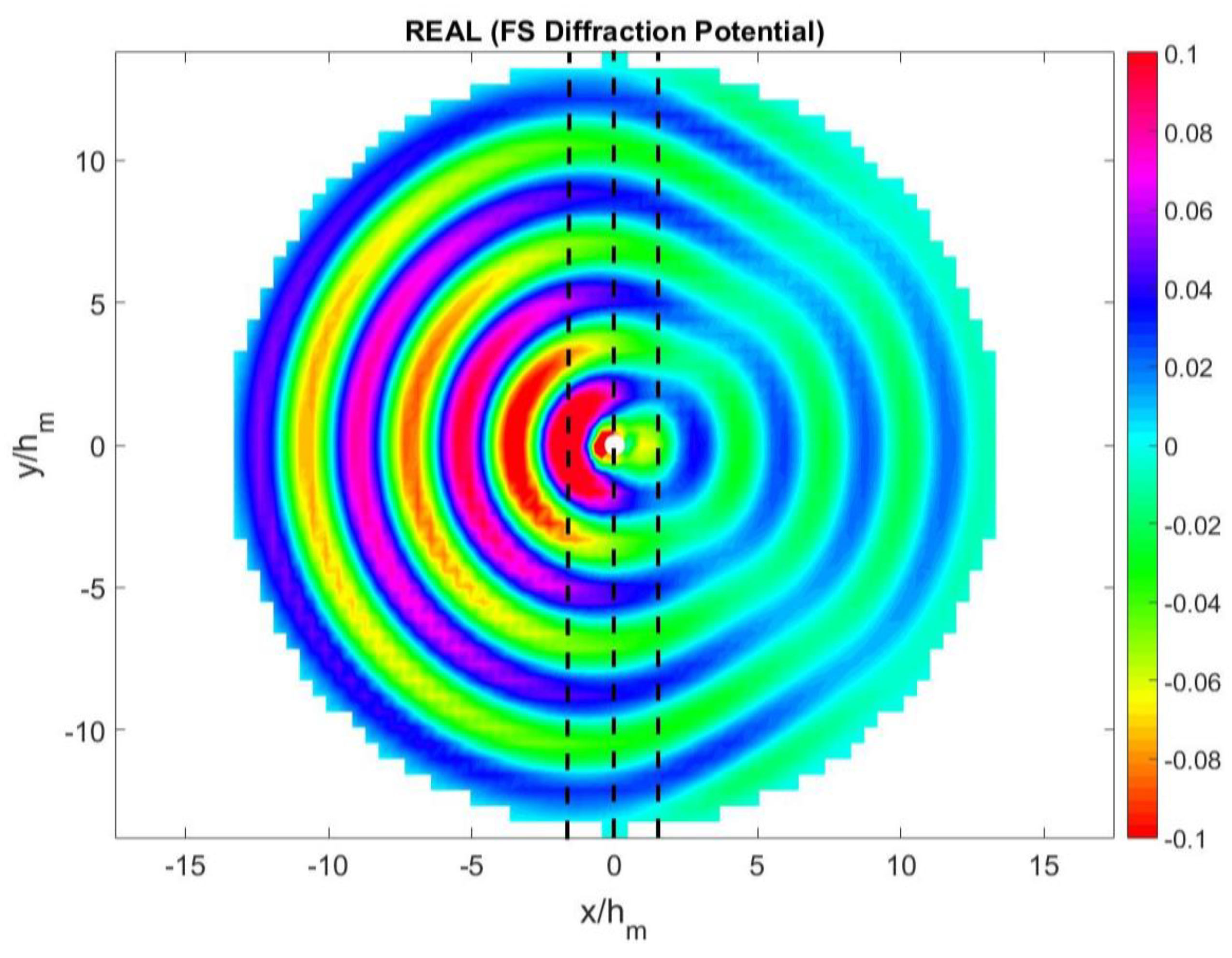 Energies 12 02108 g005