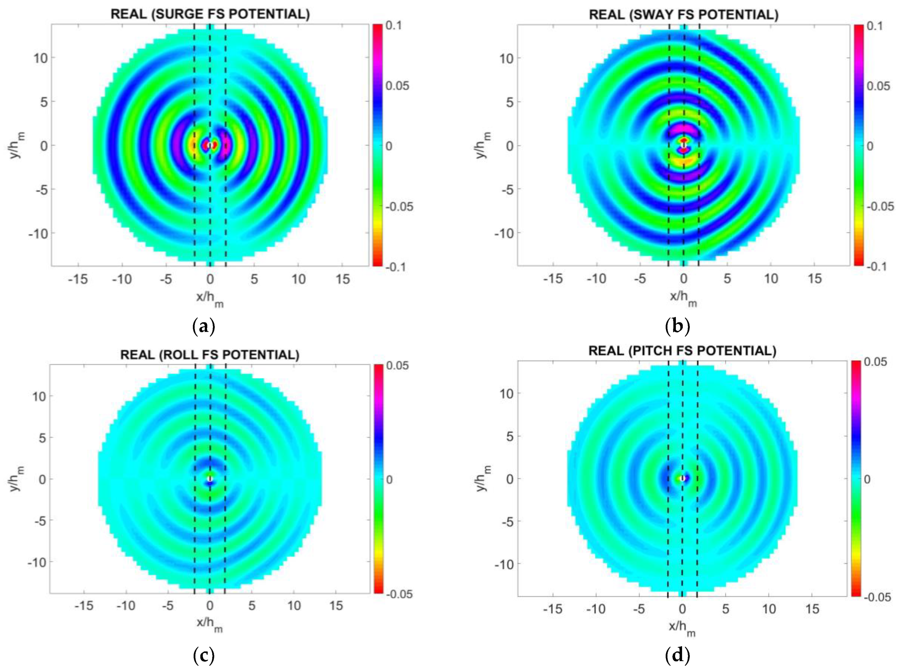 Energies 12 02108 g007